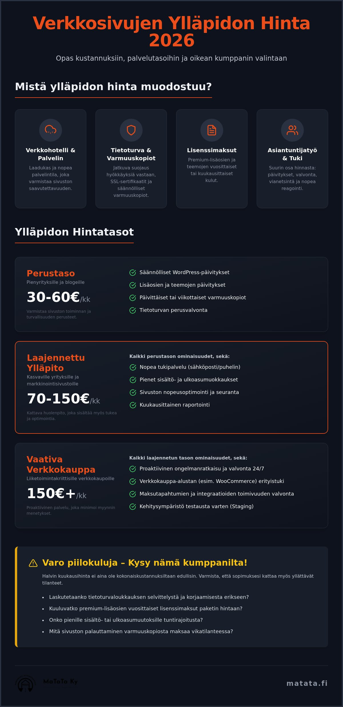 Verkkosivujen ylläpito hinta