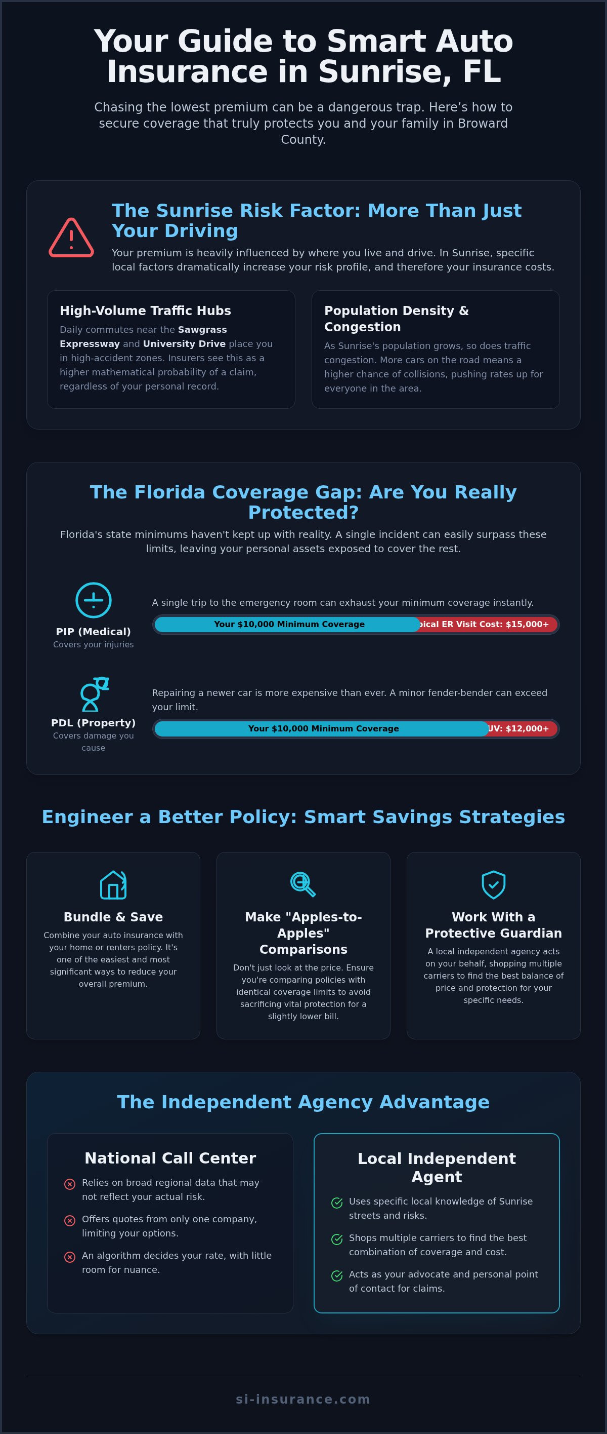 Affordable auto insurance Sunrise FL
