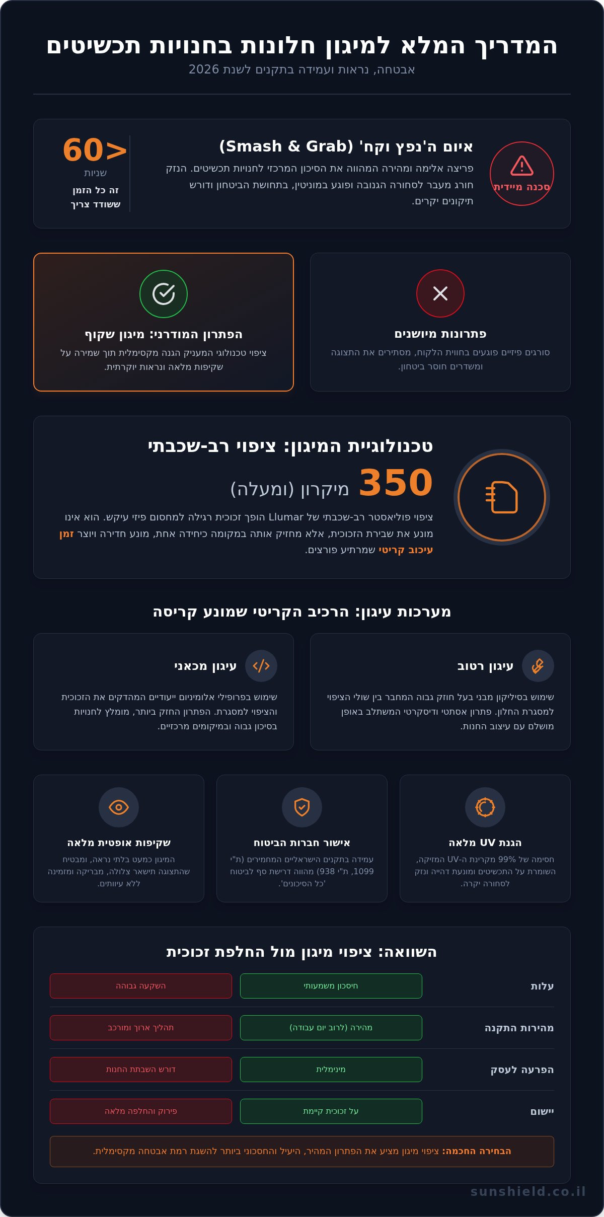 מיגון חלונות לחנויות תכשיטים