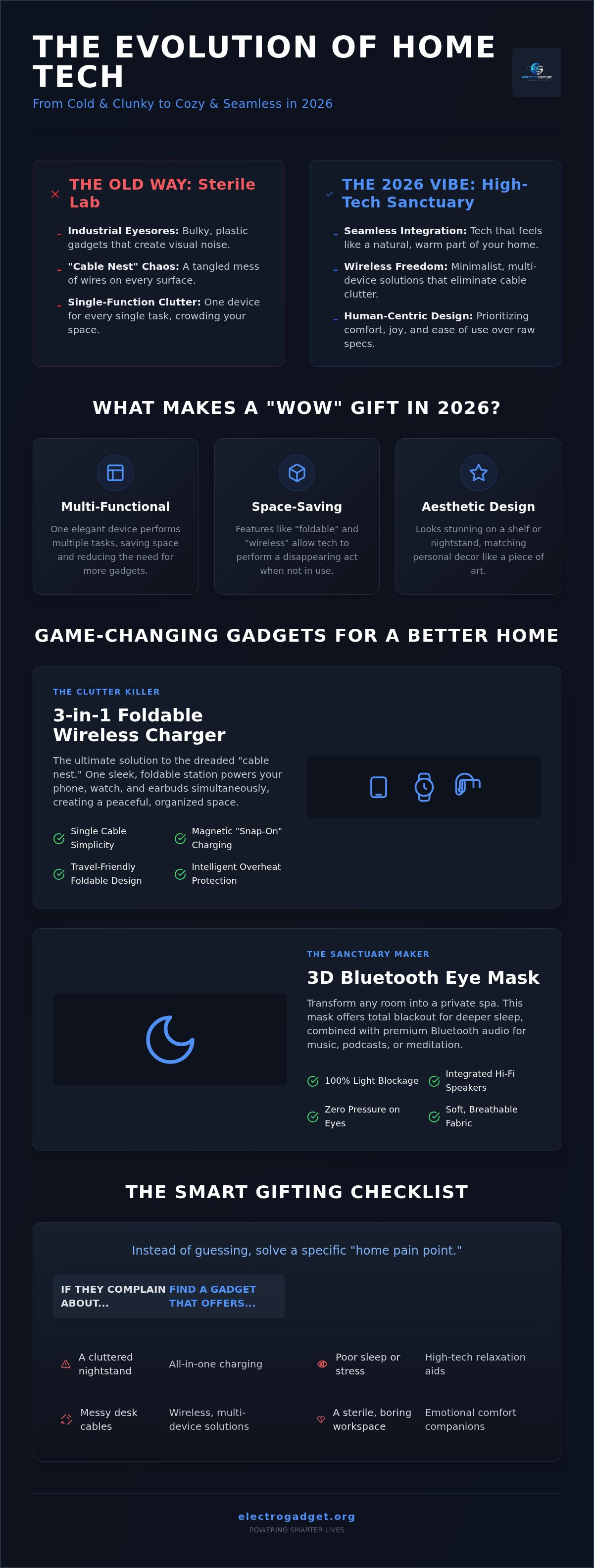 Cool gadget gifts for home
