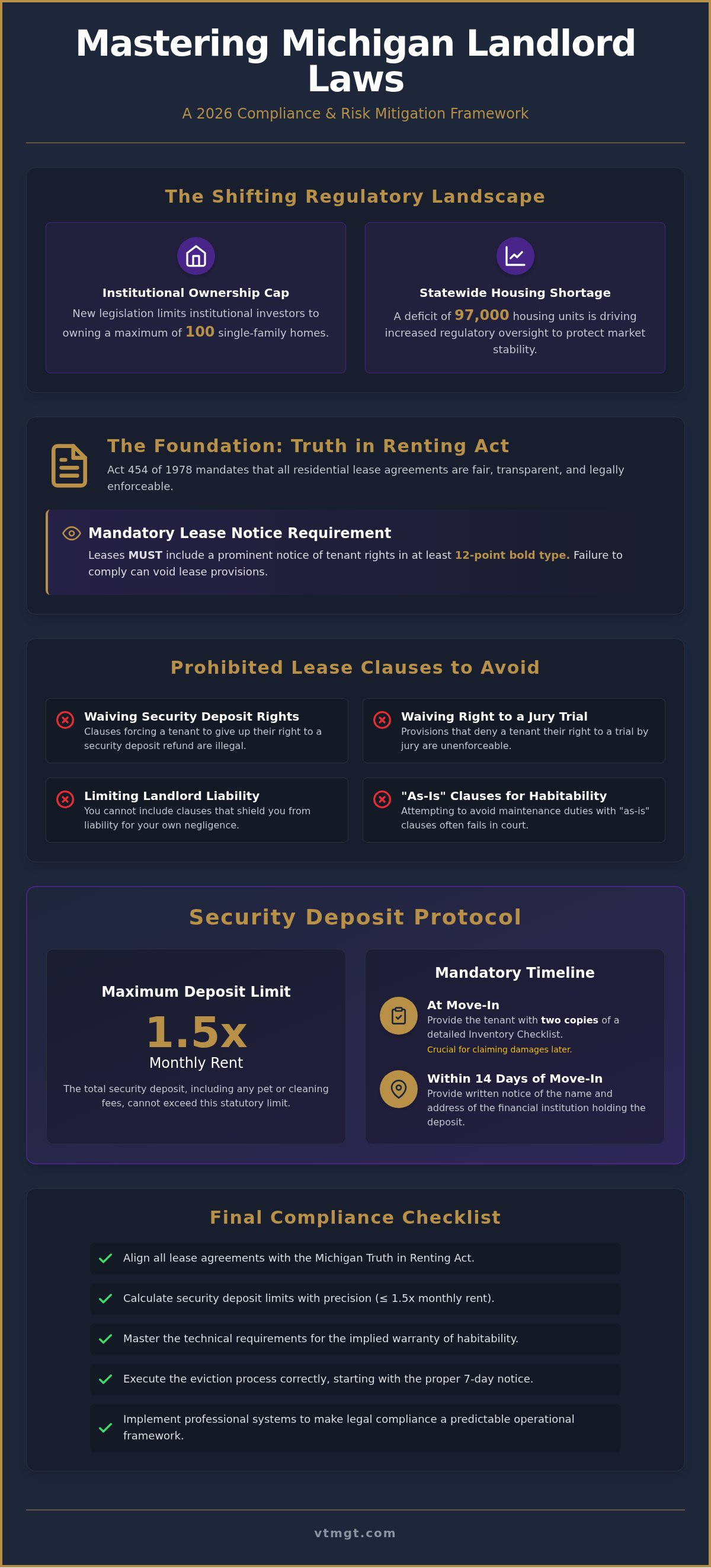 Michigan landlord laws