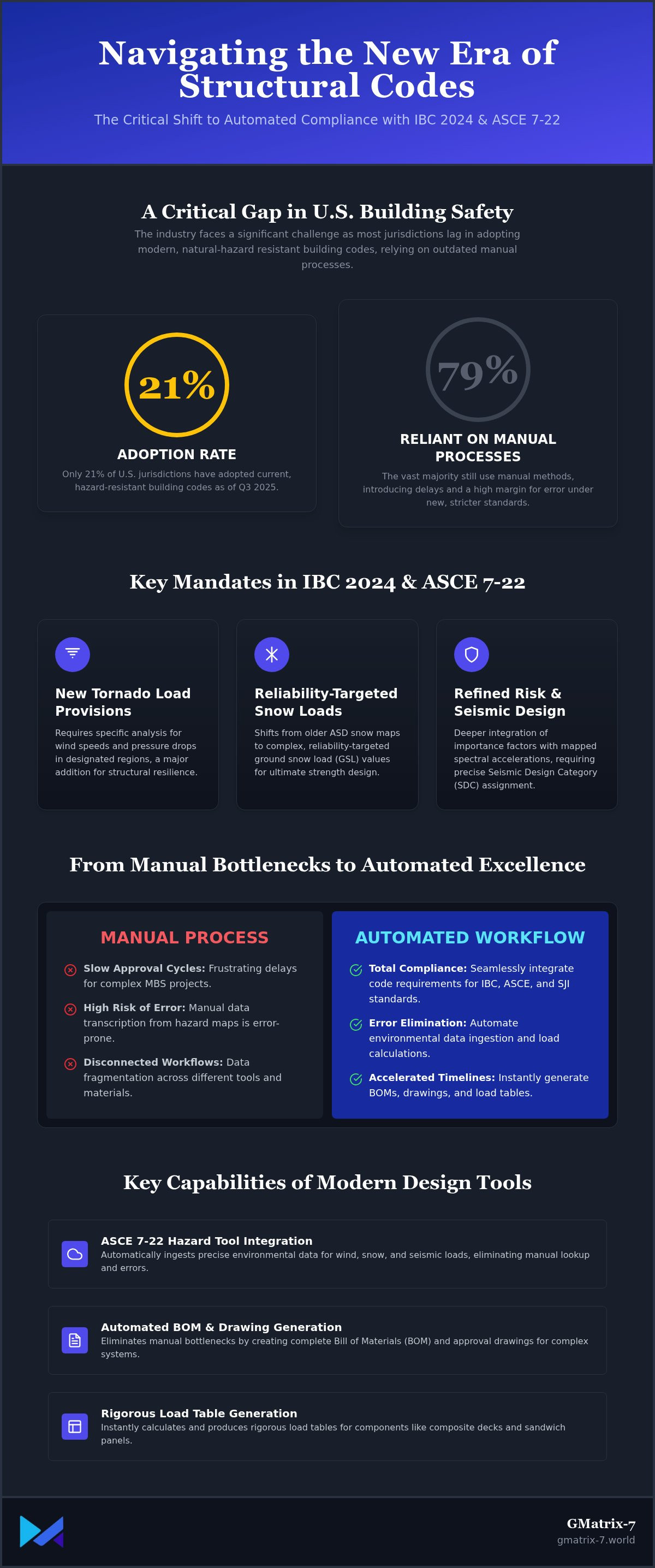 IBC 2024 structural design tools