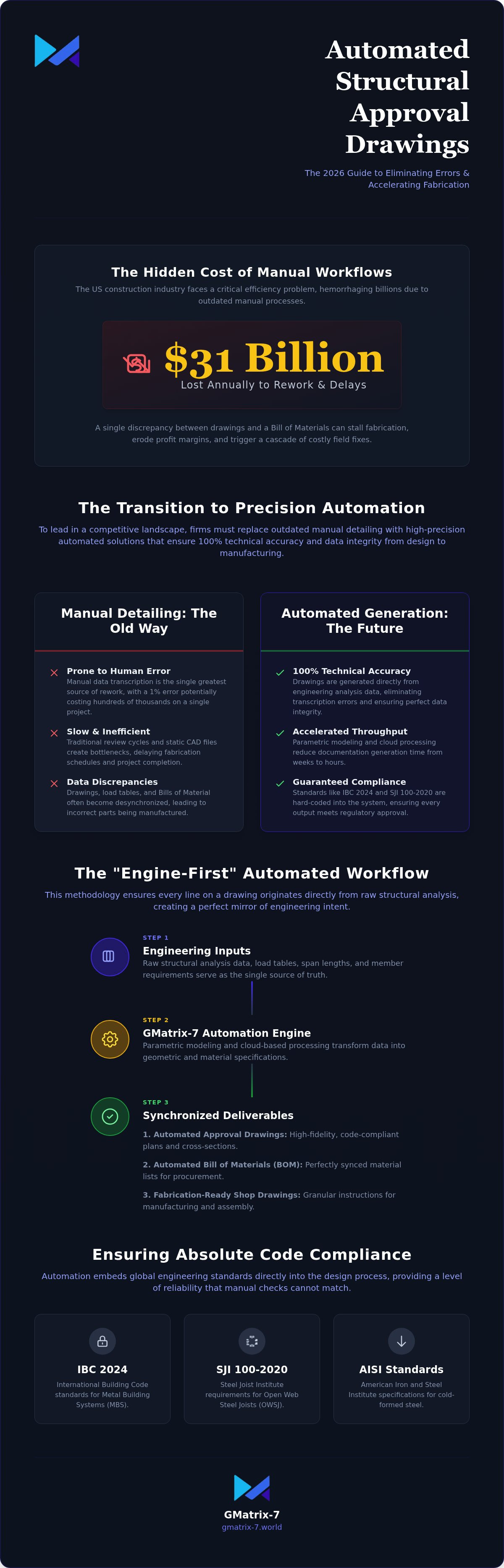 Automated structural approval drawings