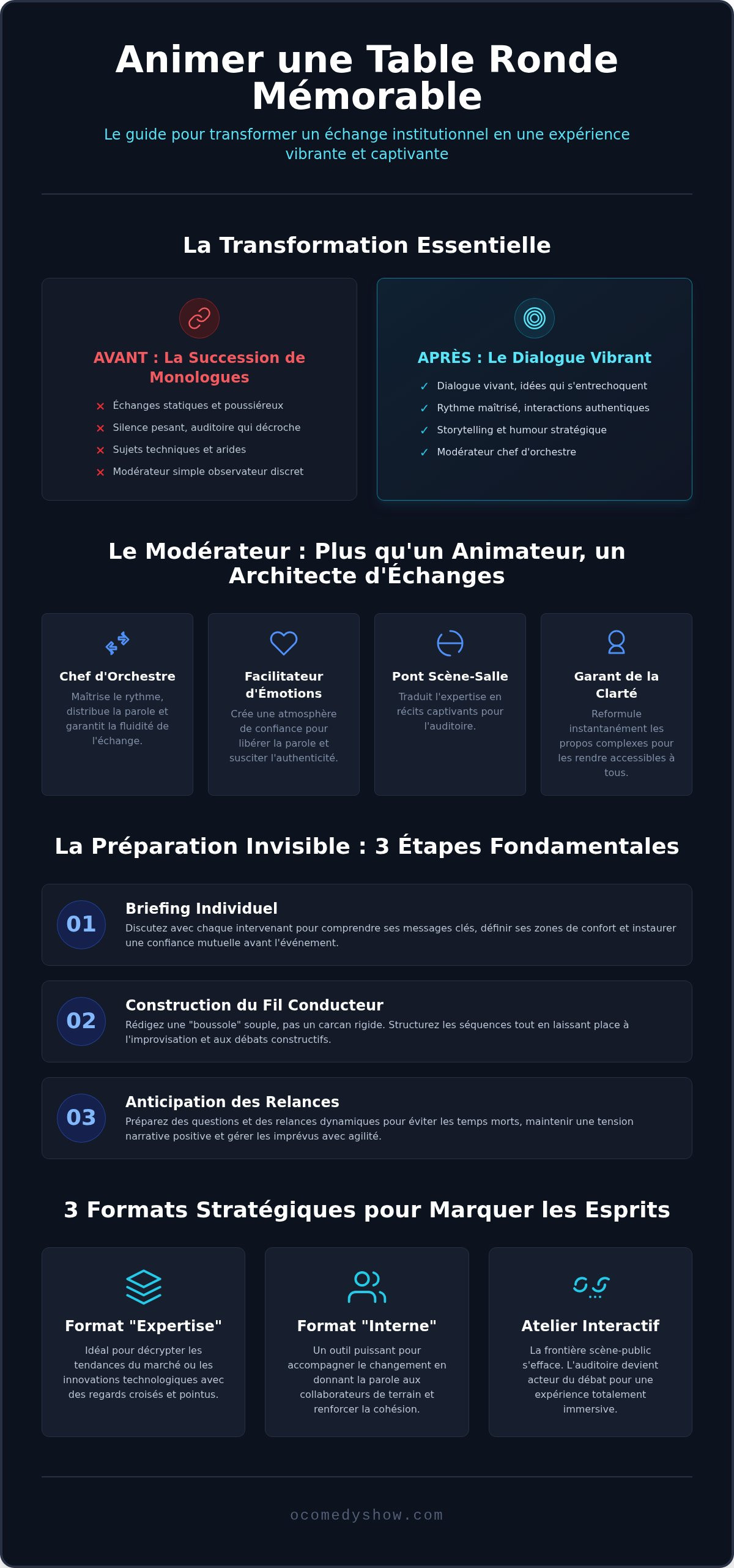 Animer une table ronde