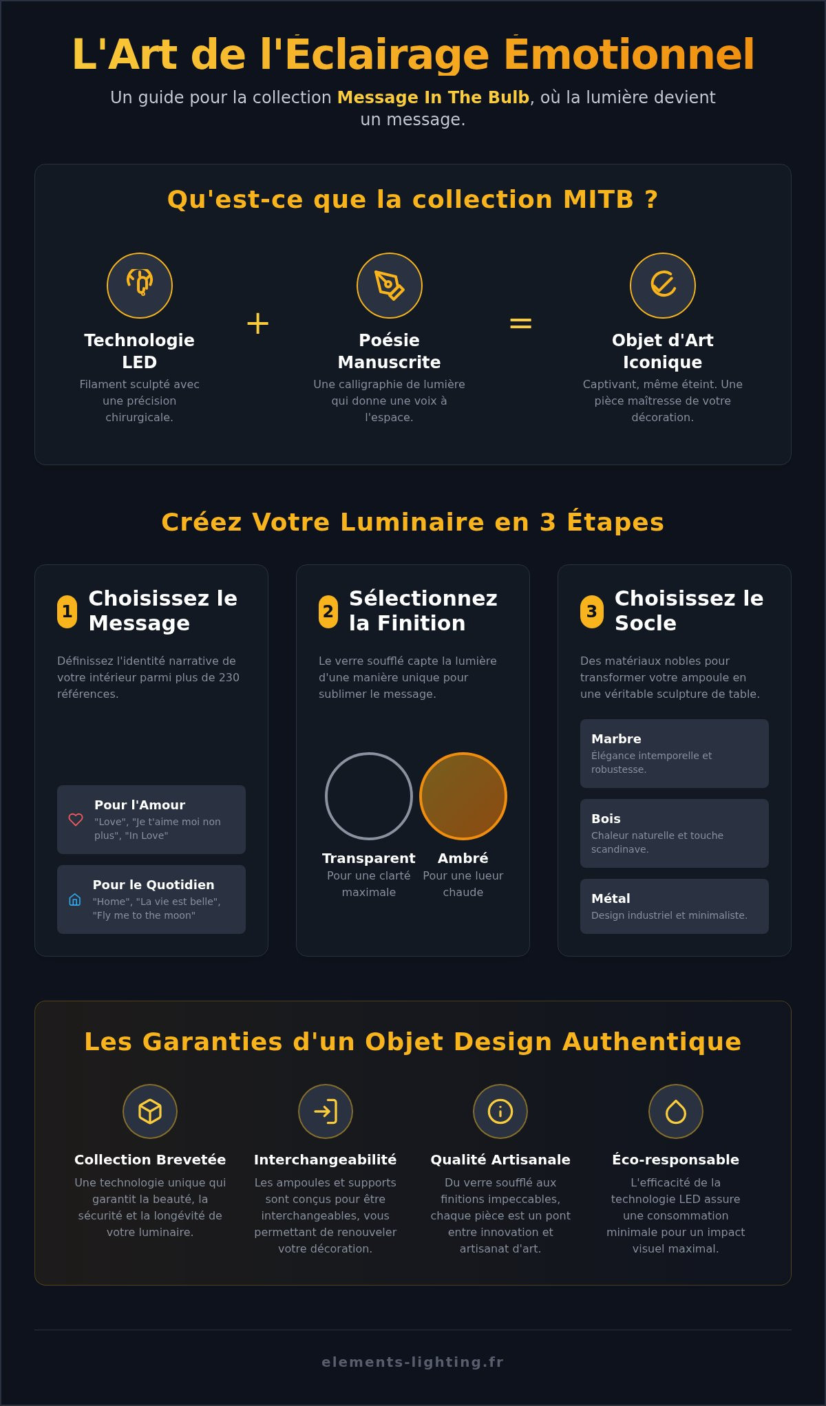Mitb - ampoules à message décoratives avec supports design elements lighting
