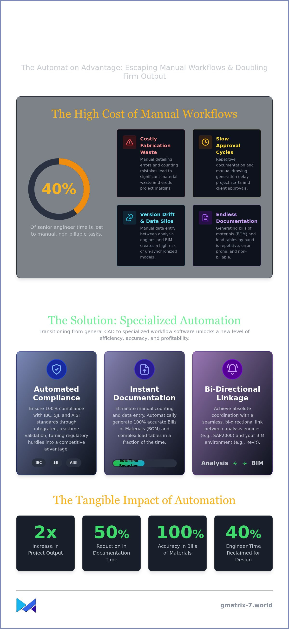 Structural engineering workflow software