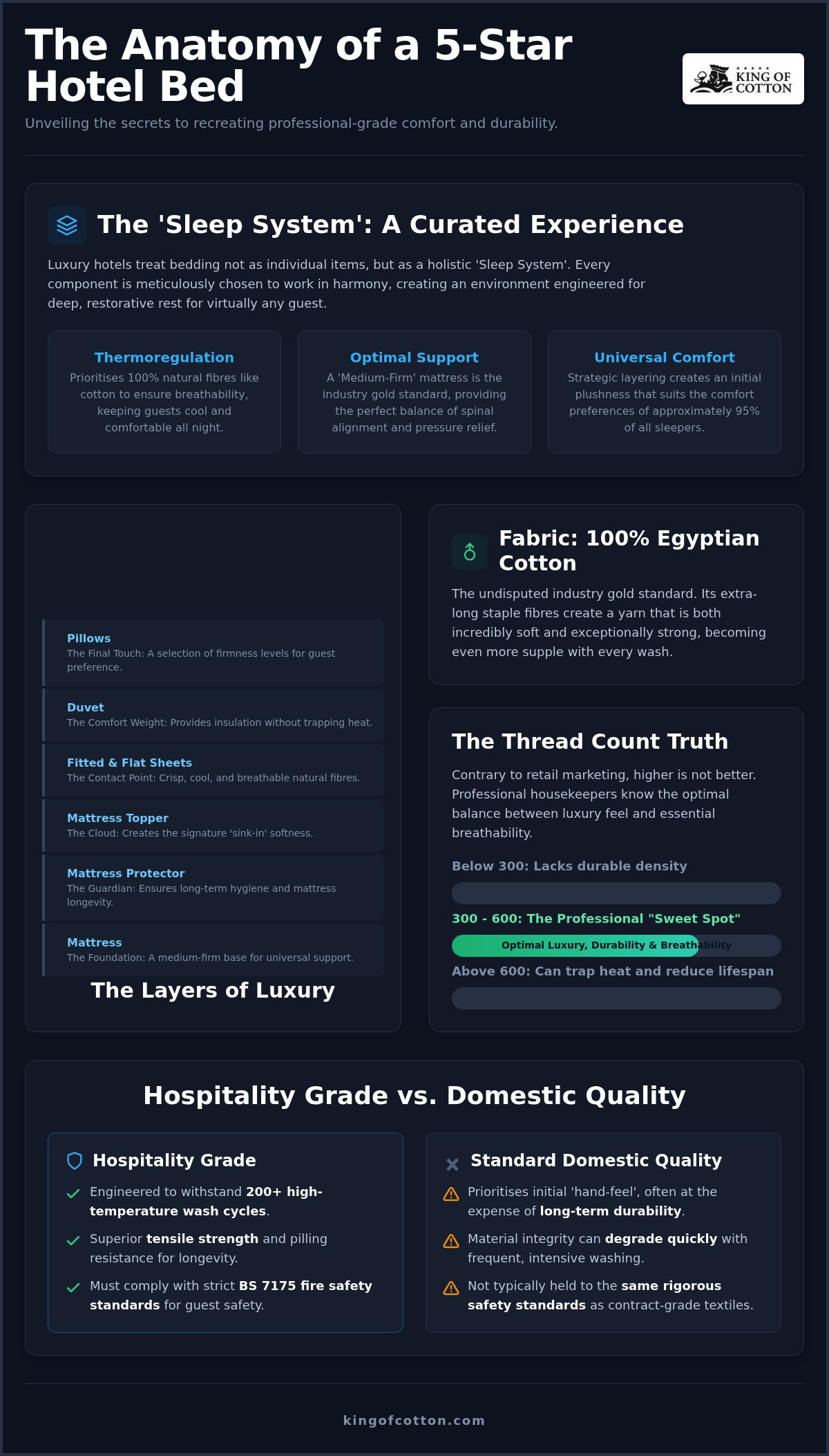 What bedding do hotels use uk