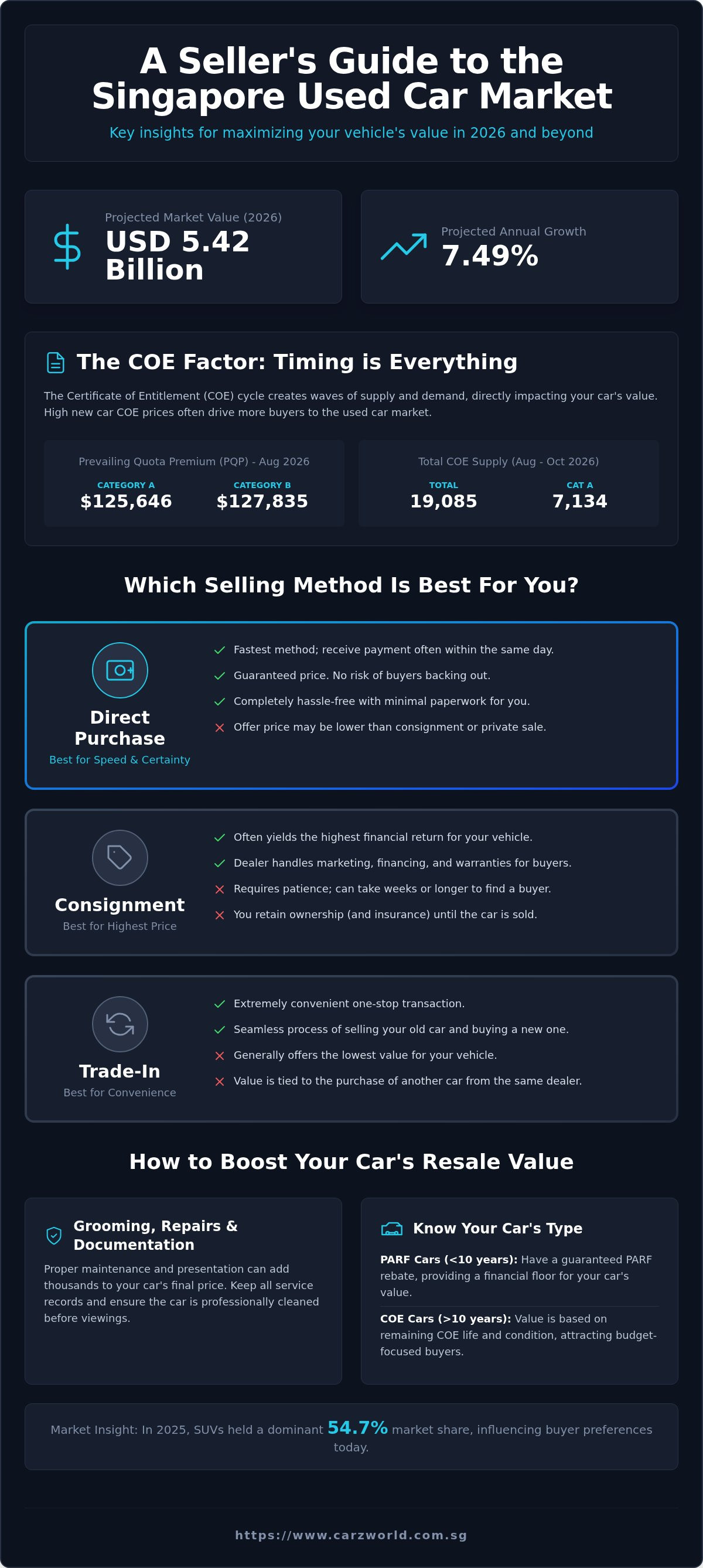 Sell my car singapore