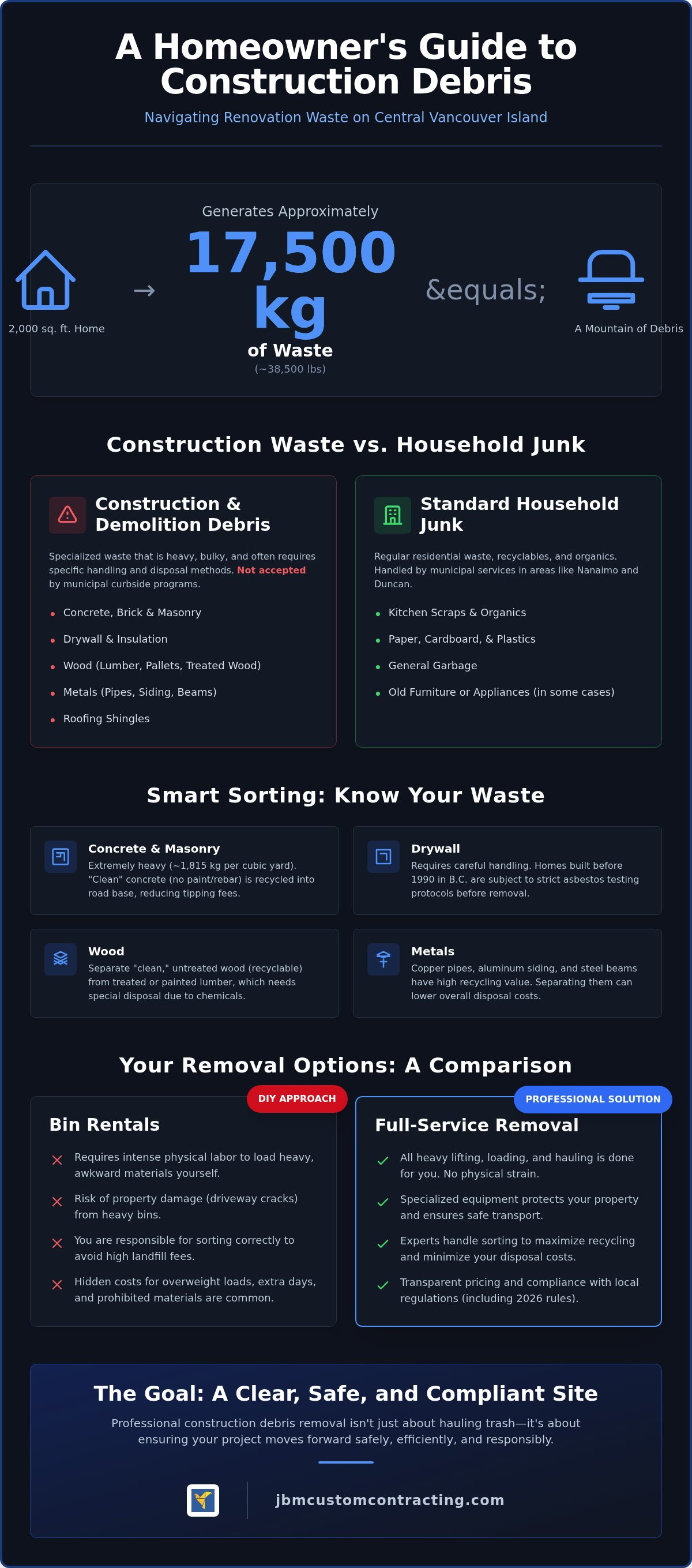 Construction debris removal