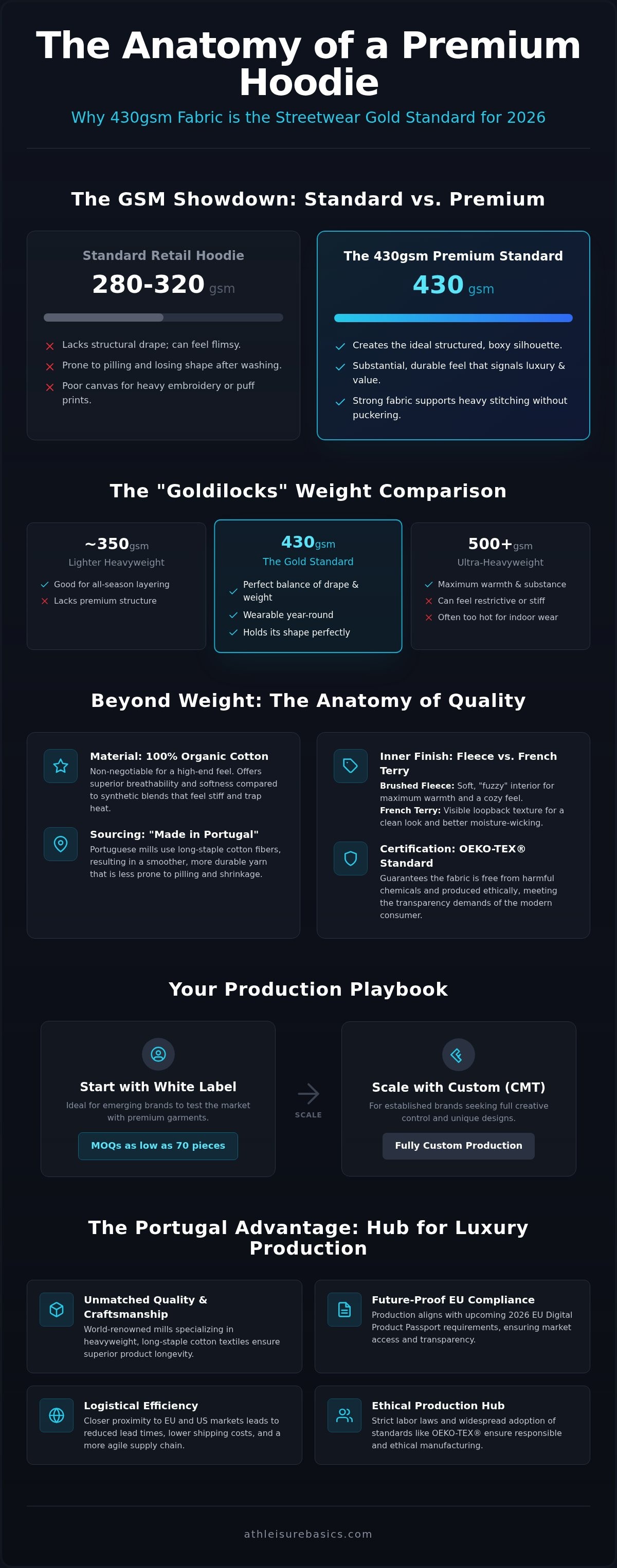 Heavyweight hoodie manufacturer