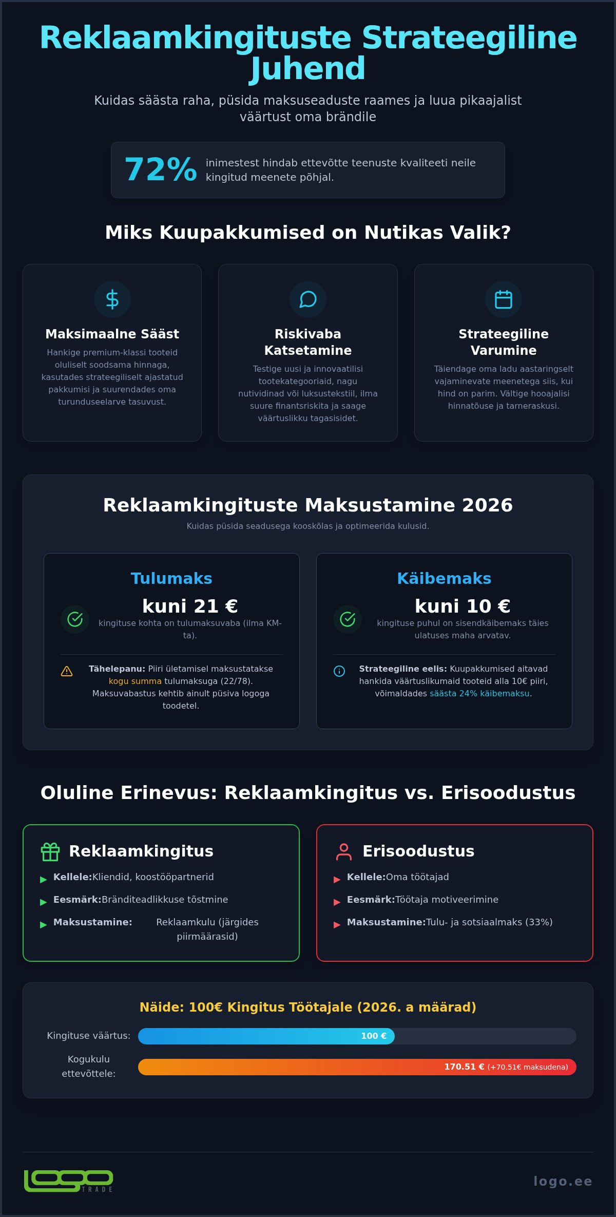 Reklaamkingituste kuupakkumised