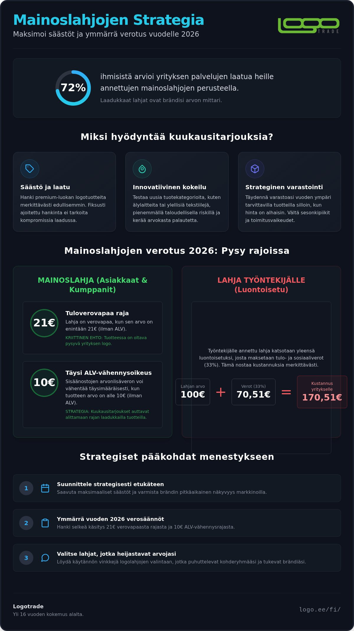 Mainoslahjojen kuukausitarjoukset