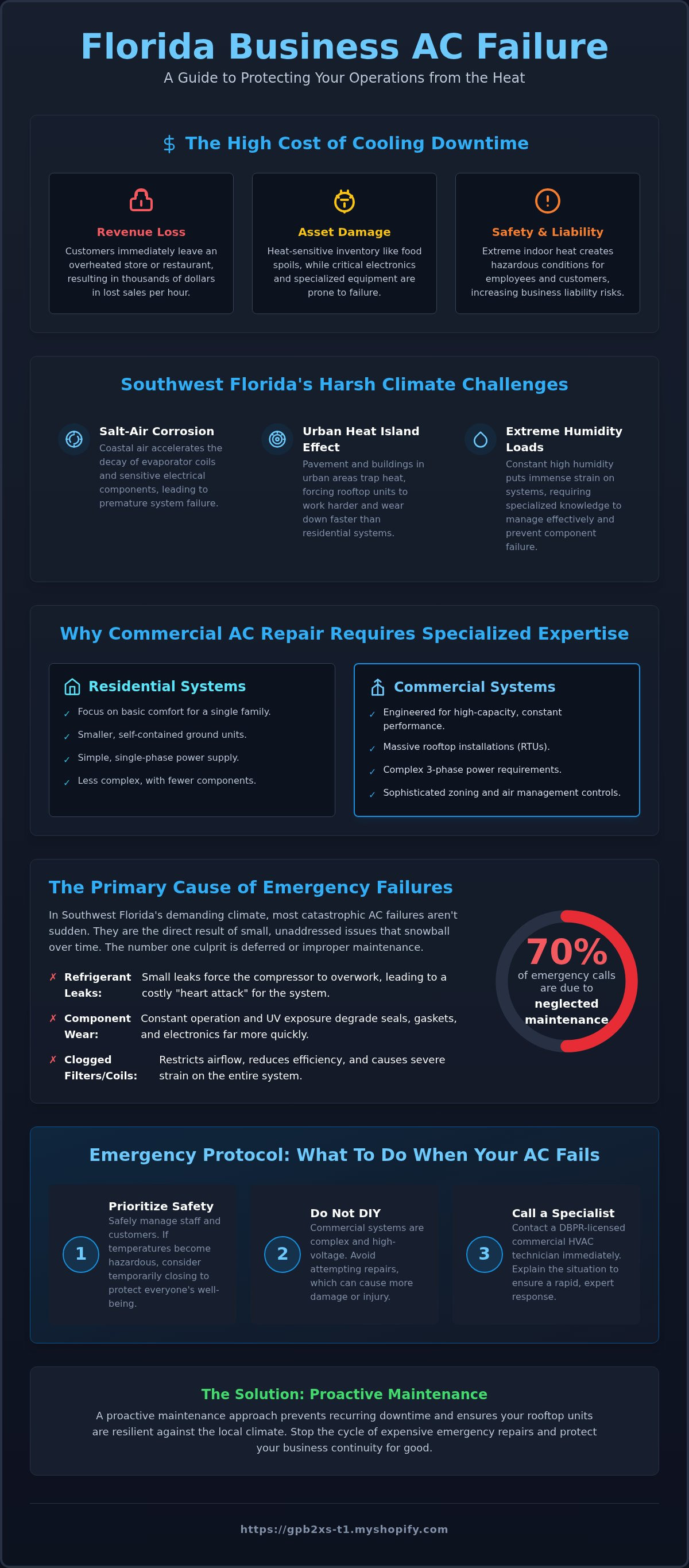 Commercial AC repair Bradenton