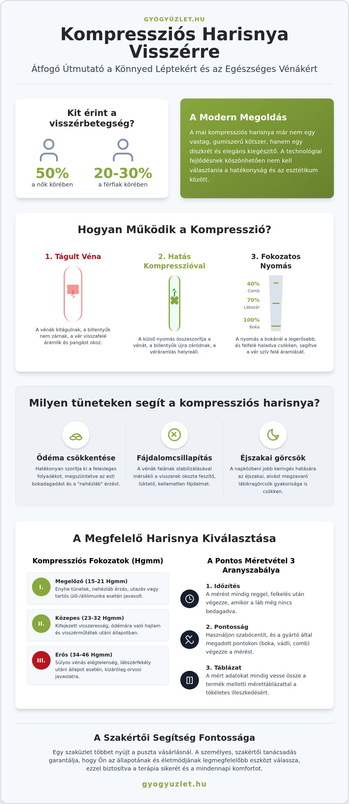 Kompressziós harisnya visszérre