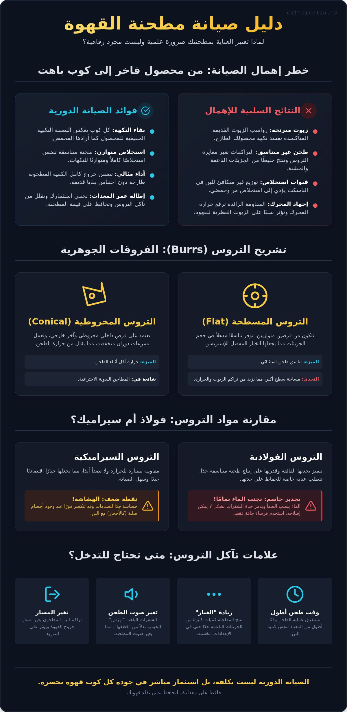 صيانة مطحنة القهوة
