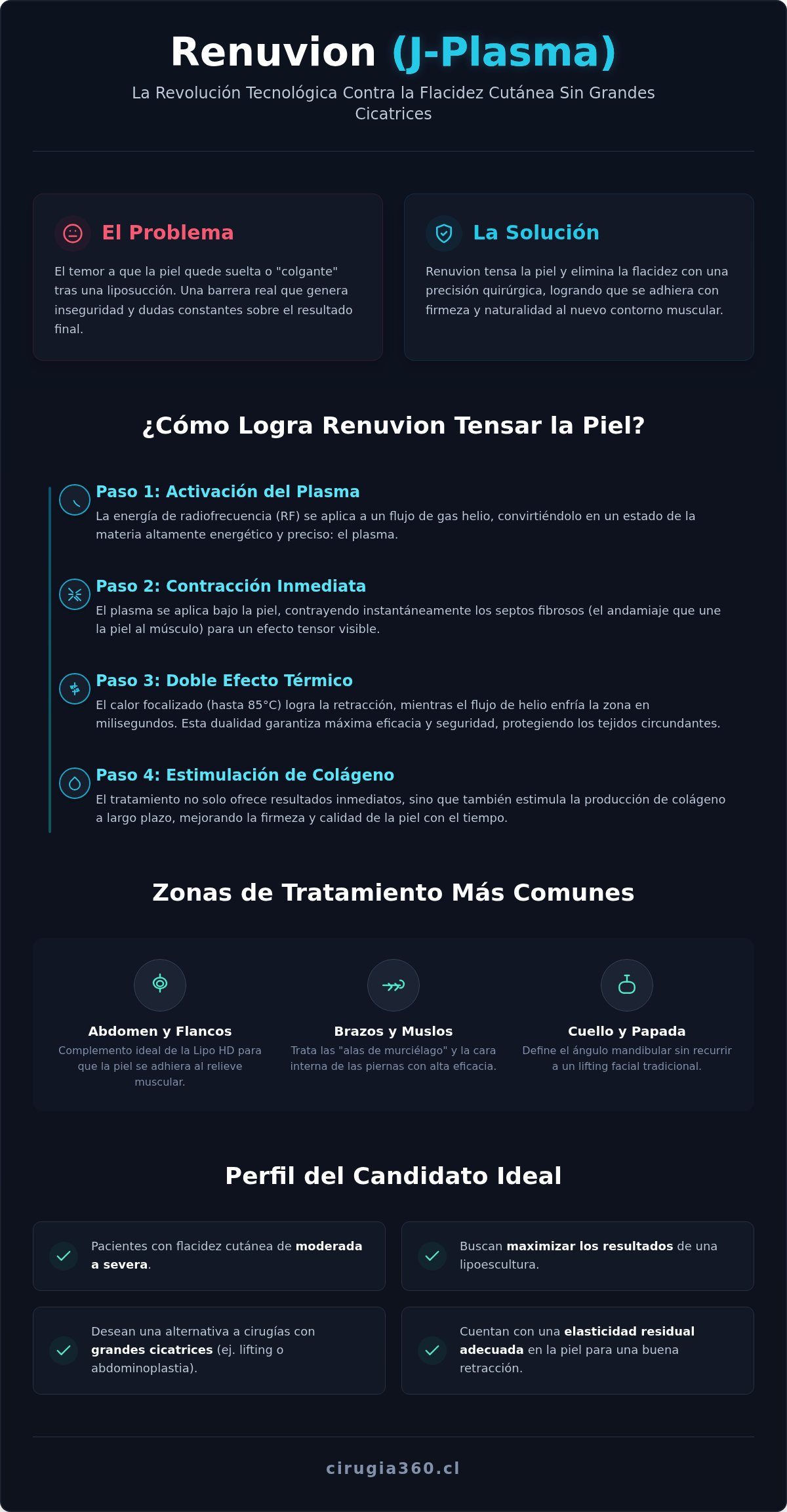 Renuvion chile