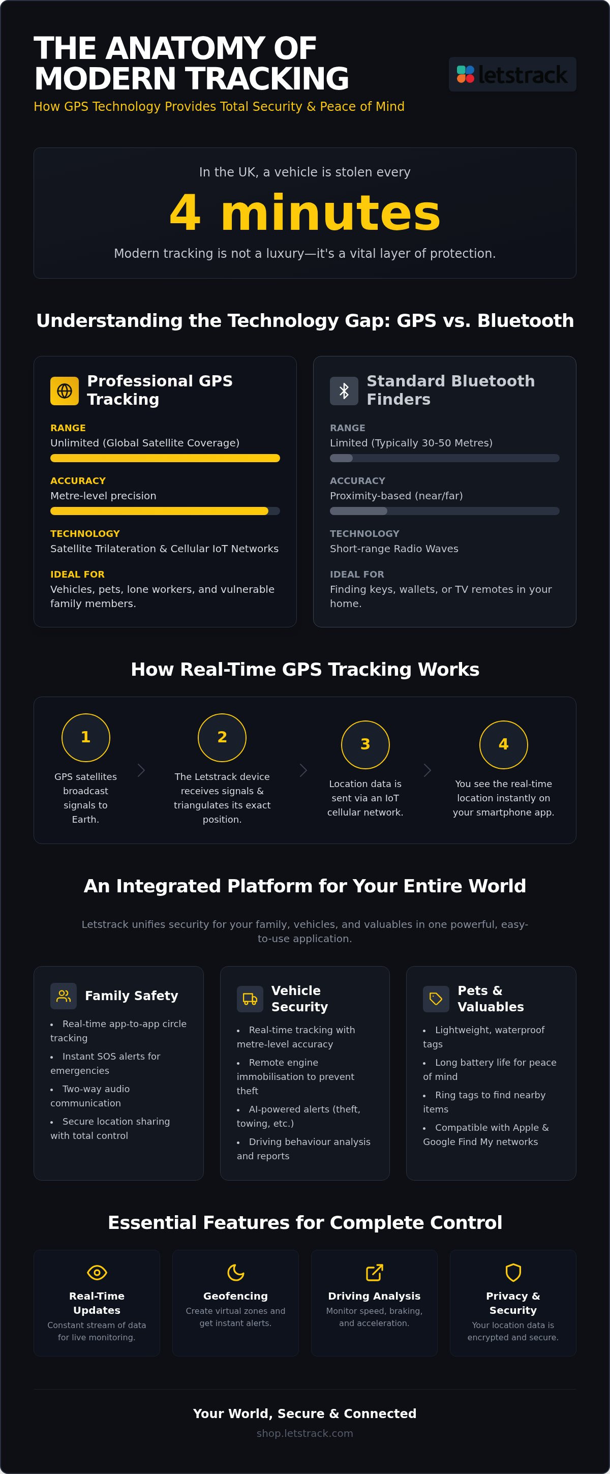 GPS tracking tag