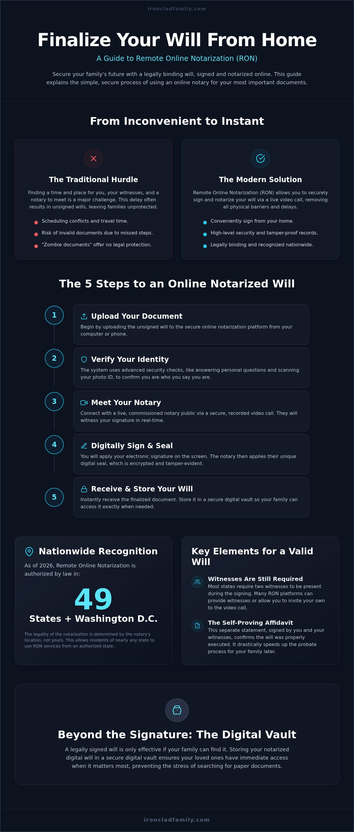 Online notary for will