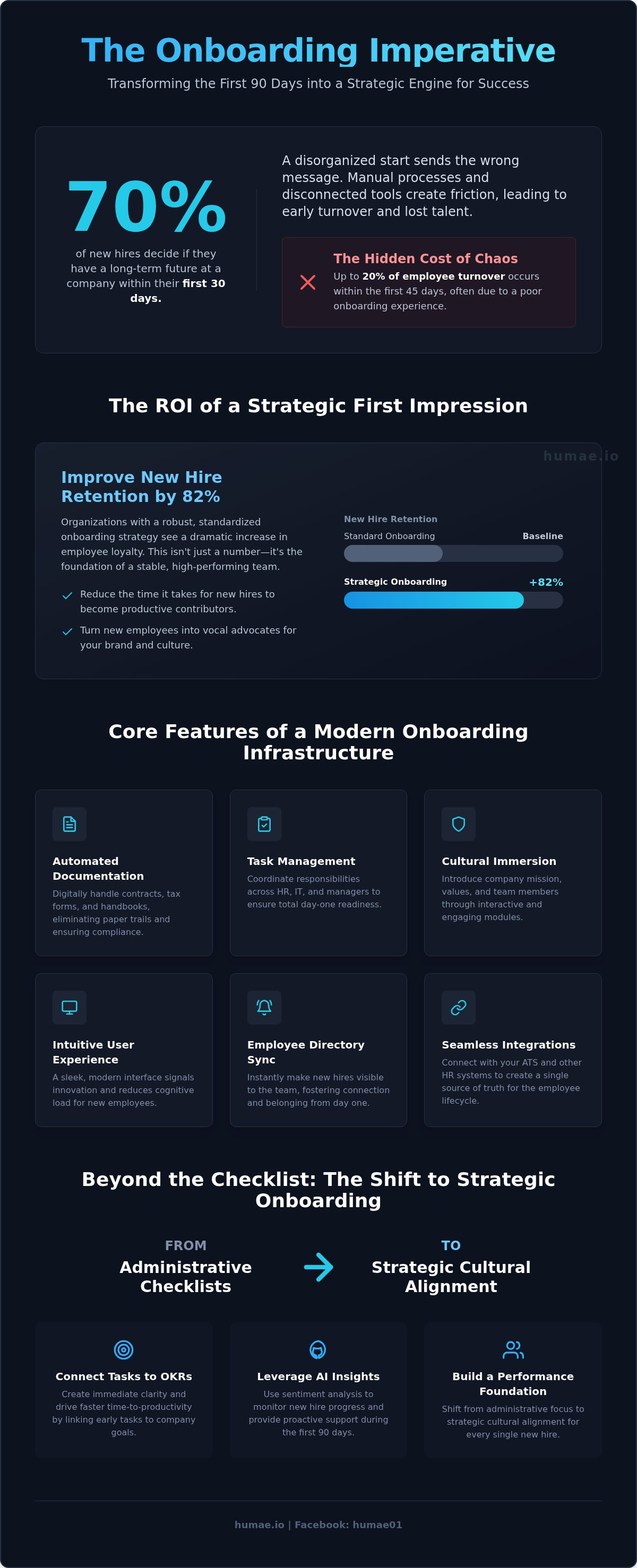 Employee onboarding software