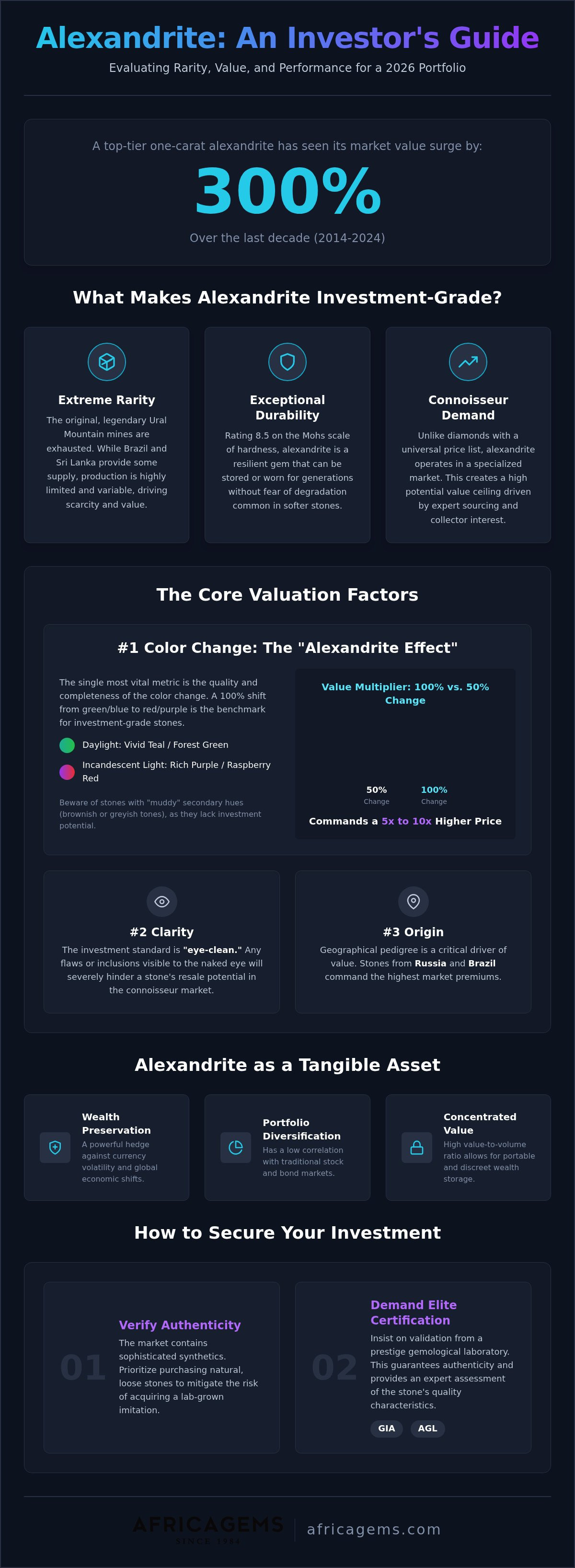 Is alexandrite a good investment