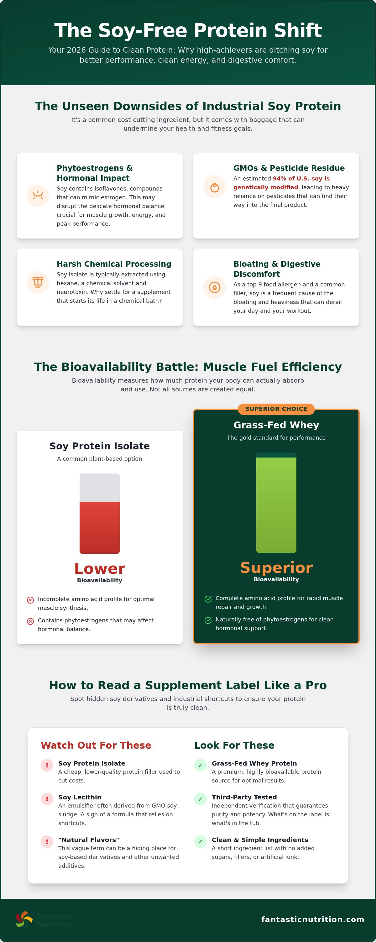 Soy free protein powder