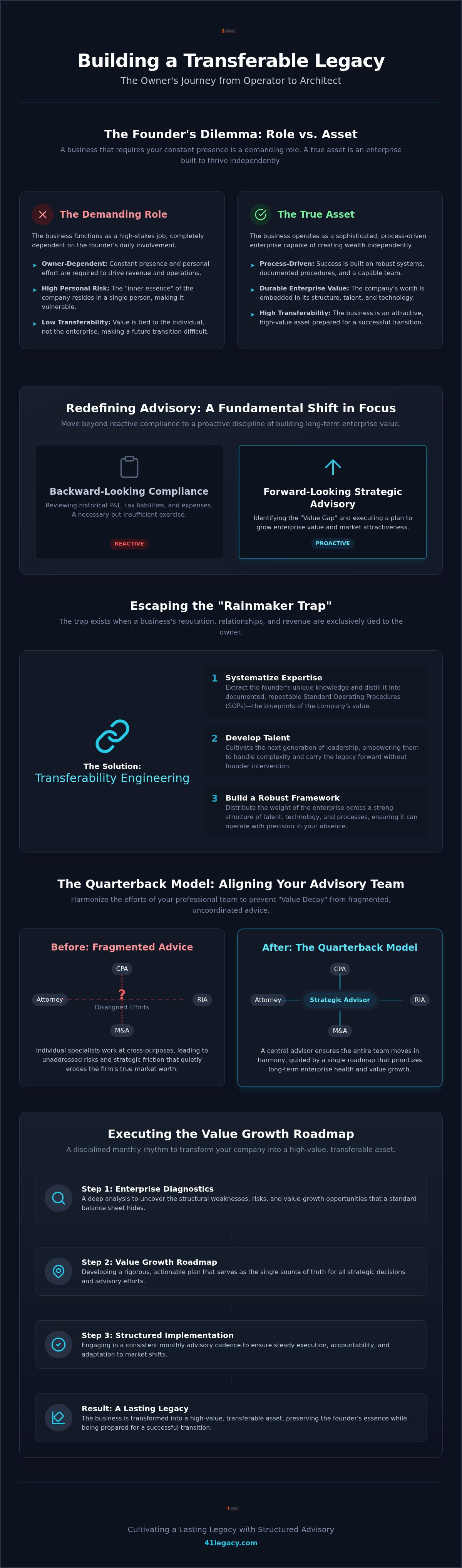 Monthly business advisory