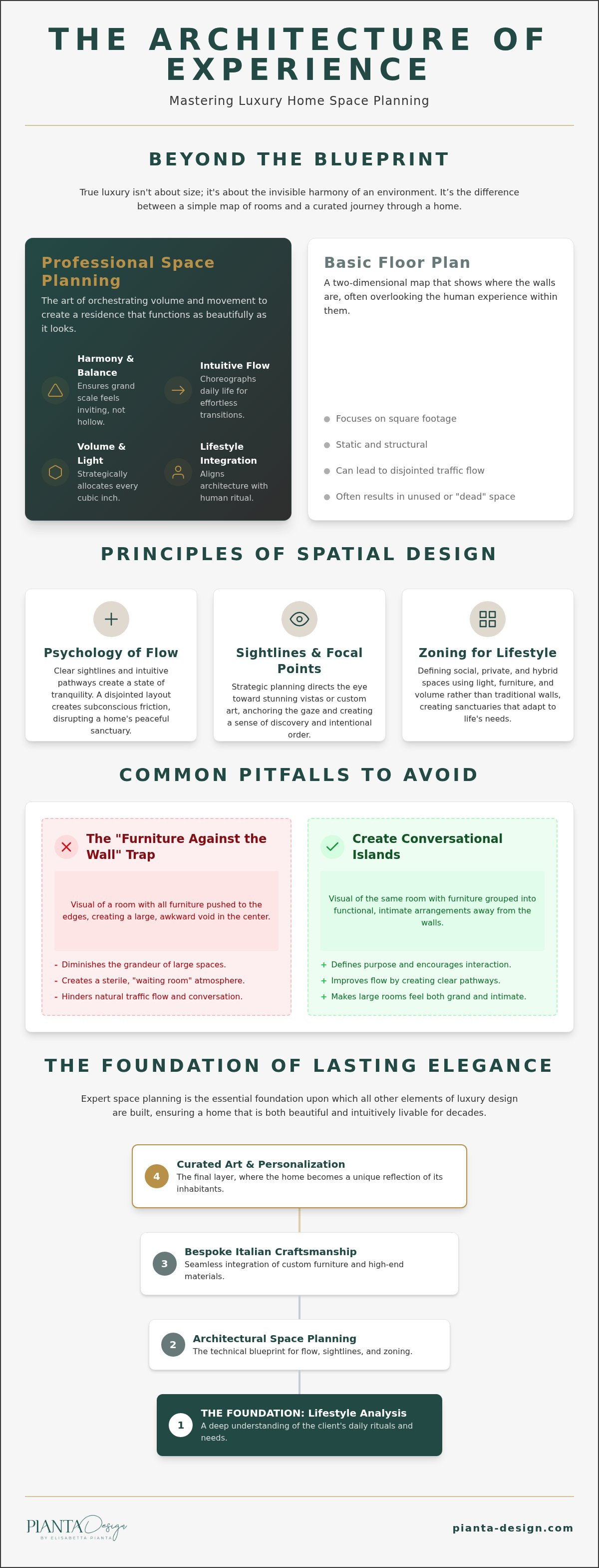 Luxury home space planning