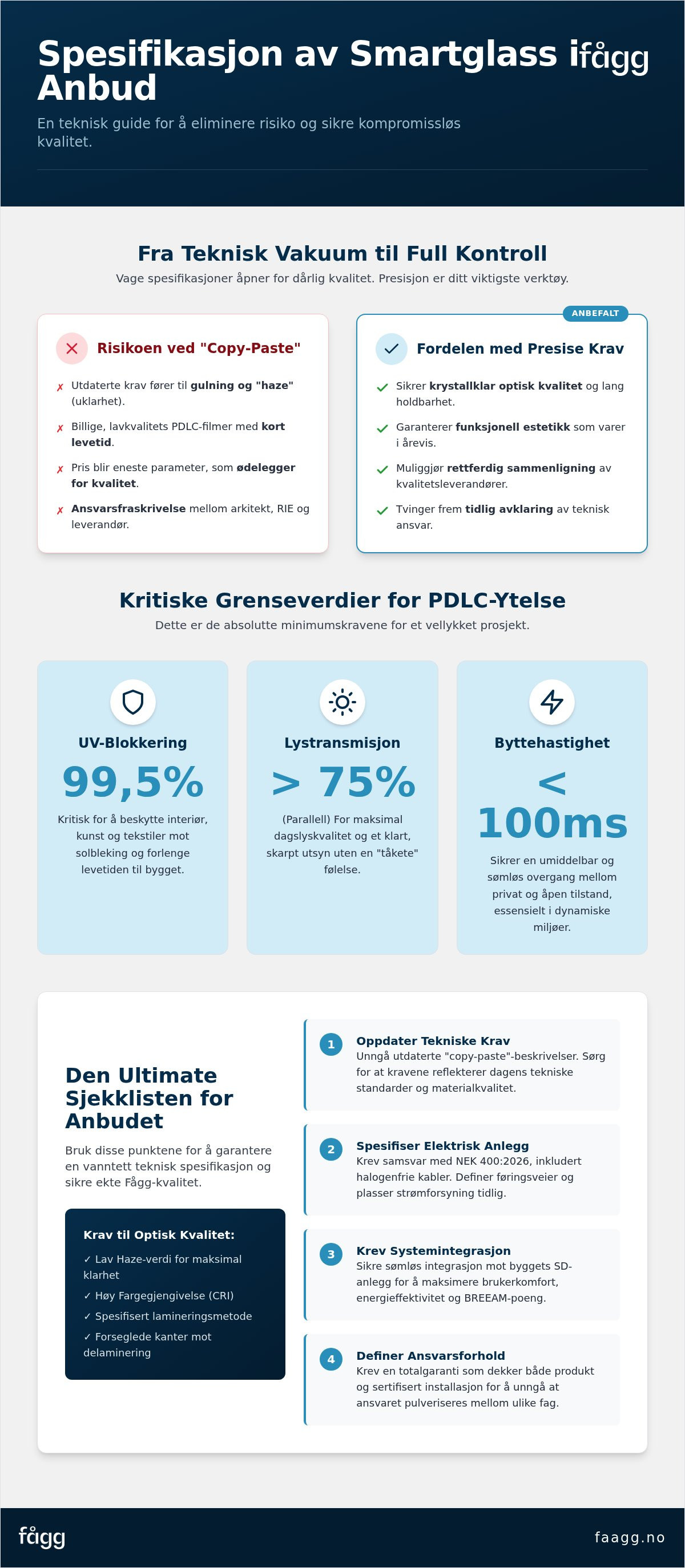 Spesifikasjoner for smartglass i anbud
