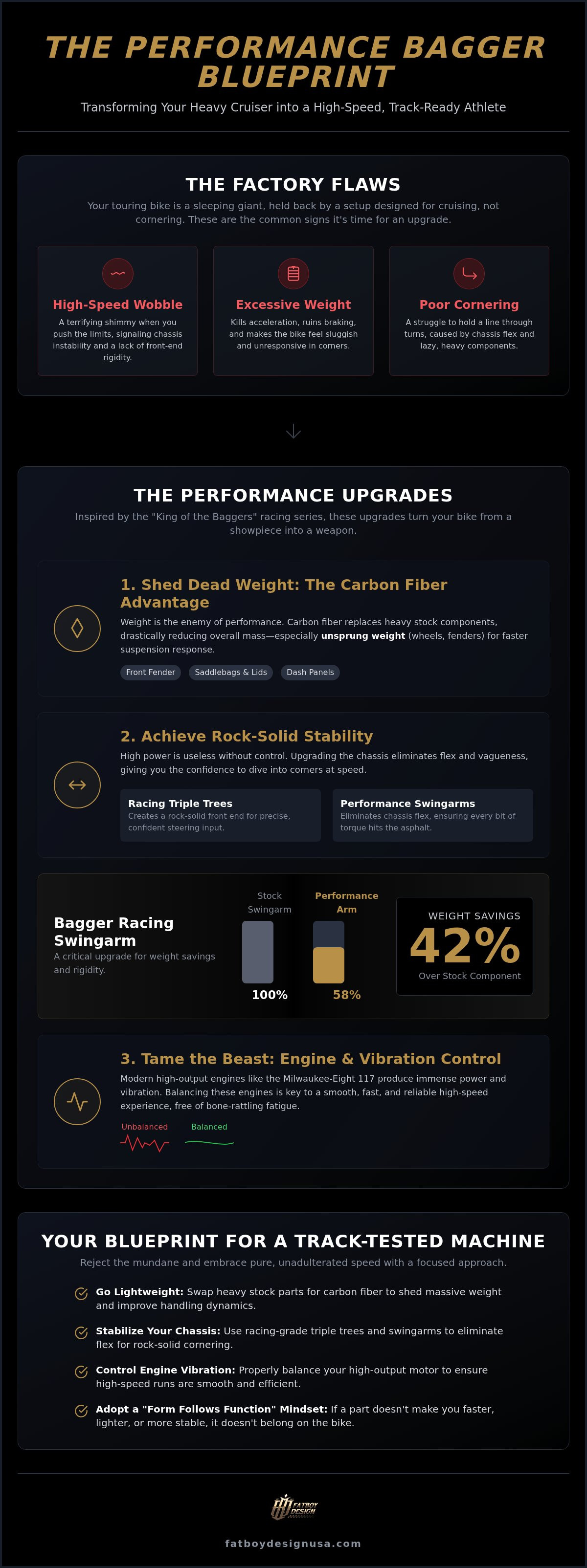 Performance bagger handling upgrades