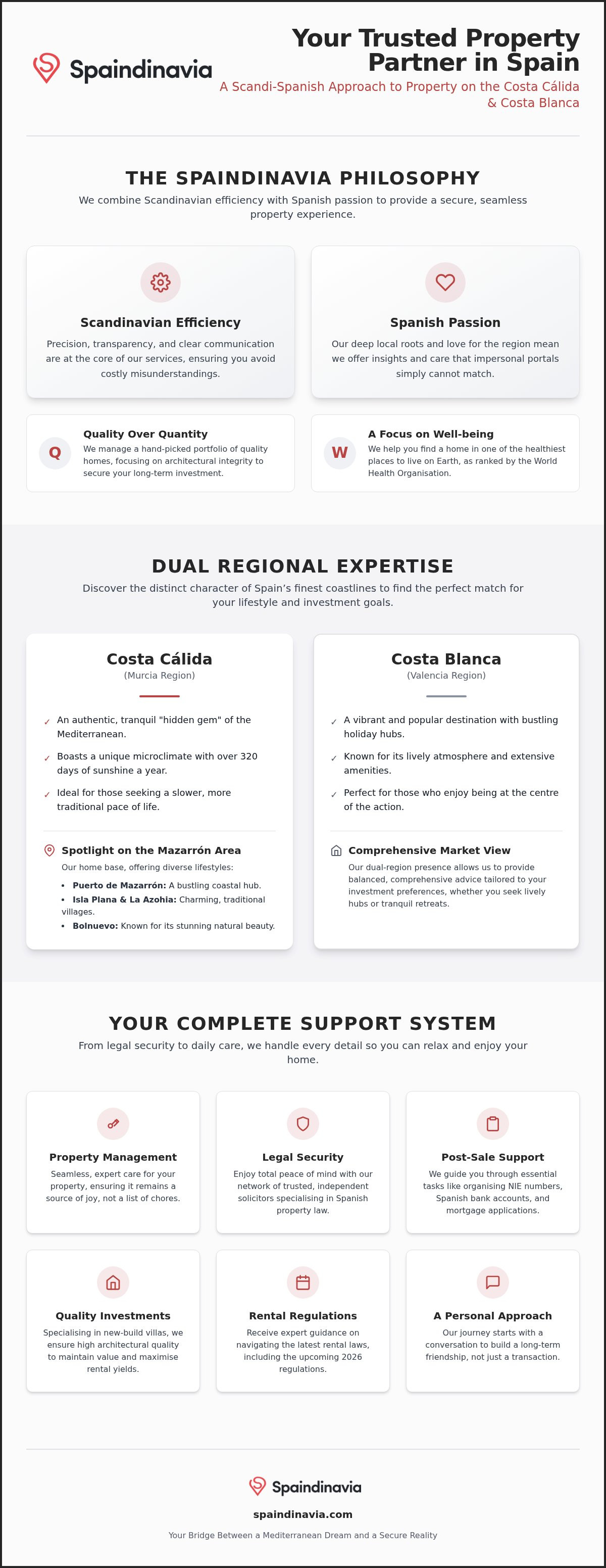 Spaindinavia property management services
