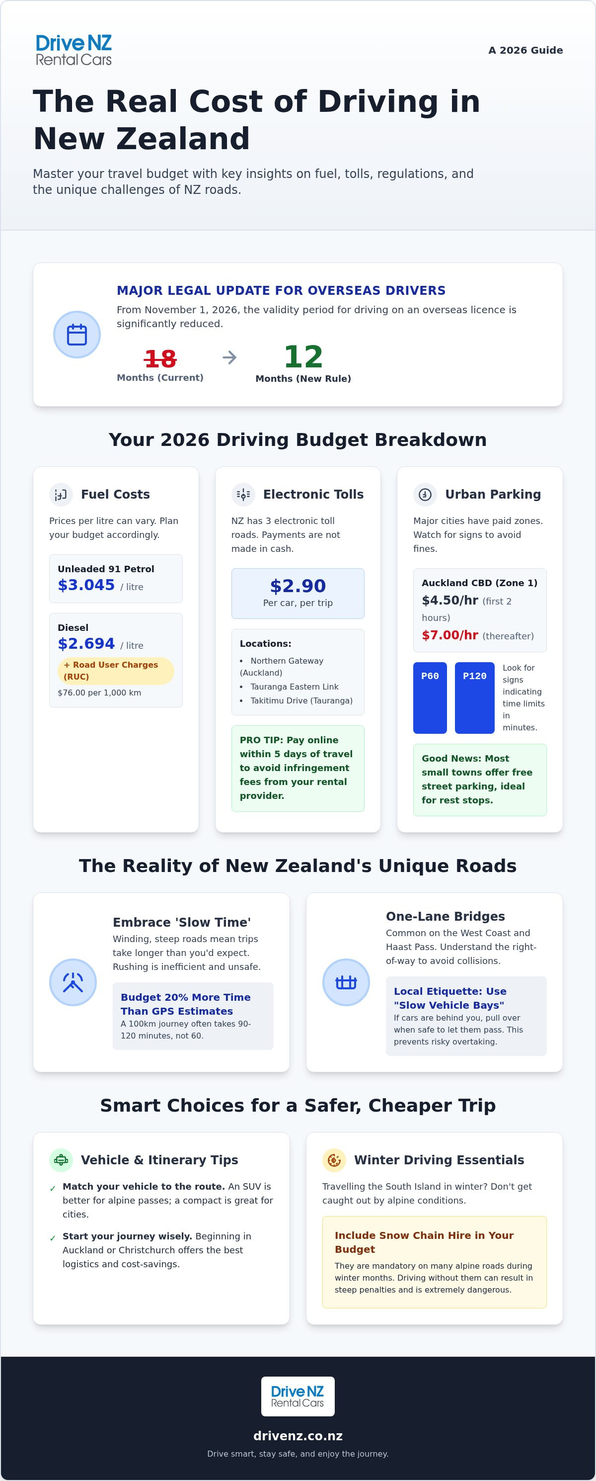 Cost of driving in new zealand