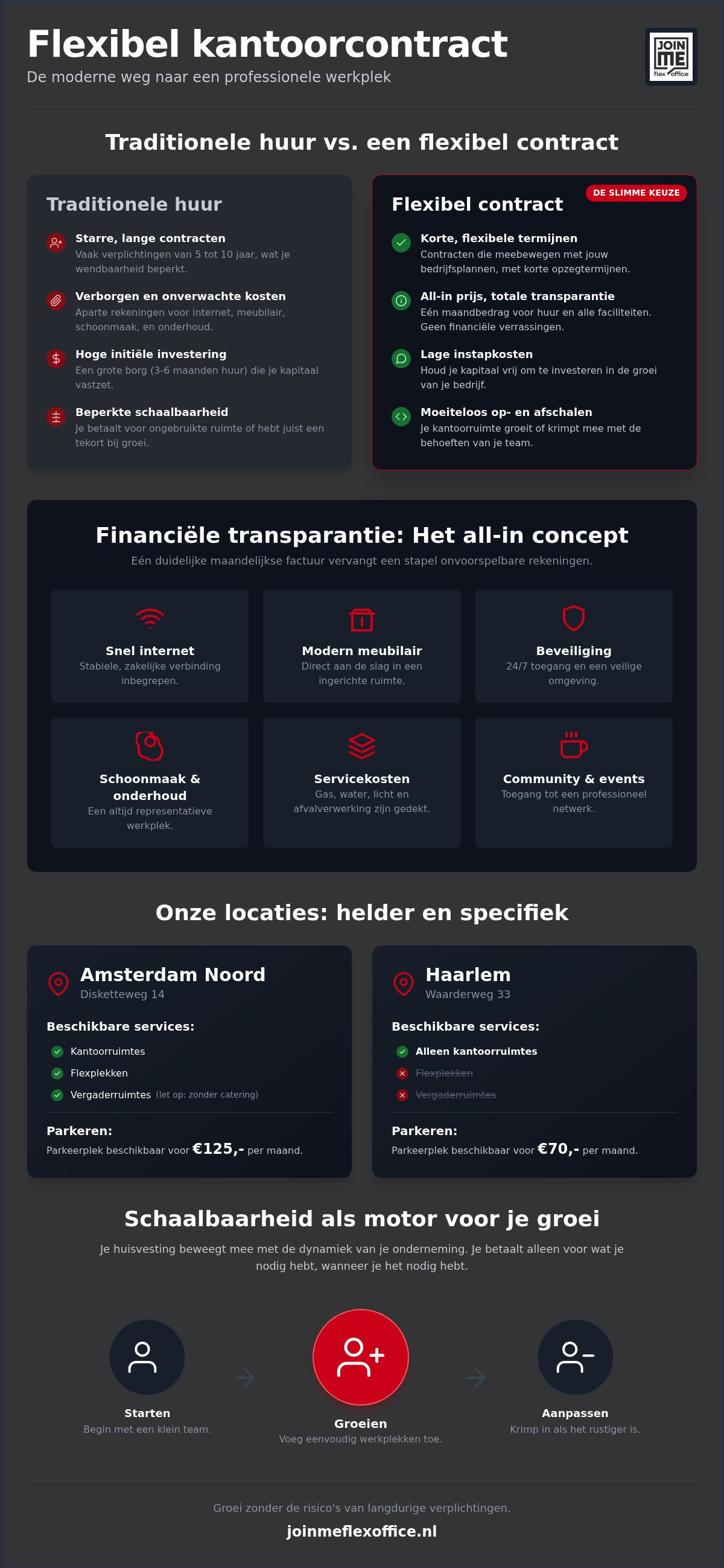 Voordelen flexibel kantoorcontract