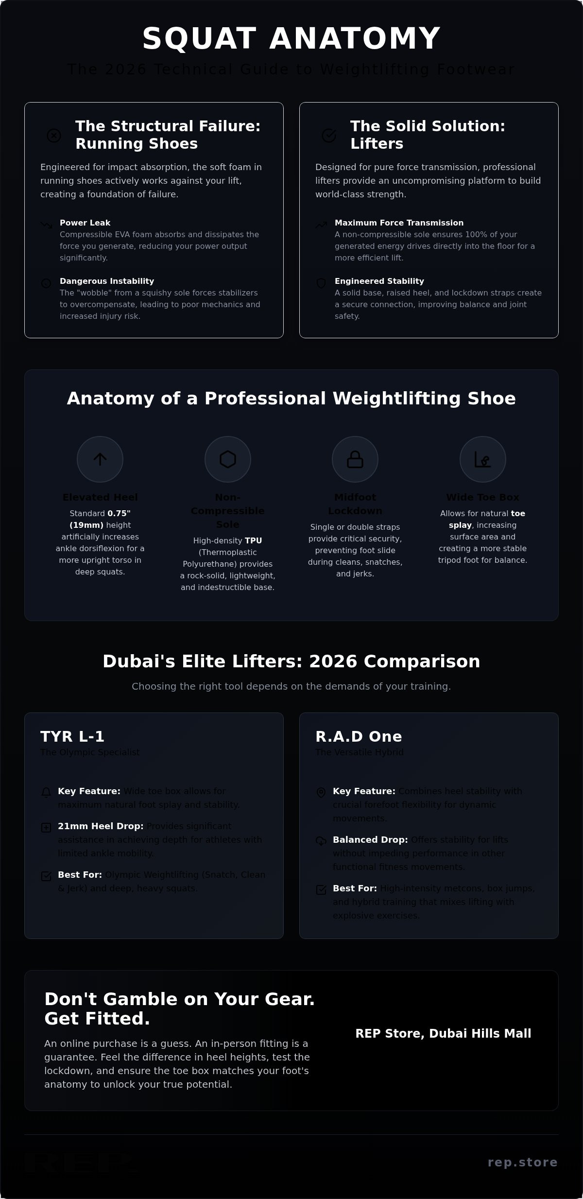 Where to buy weightlifting shoes in Dubai
