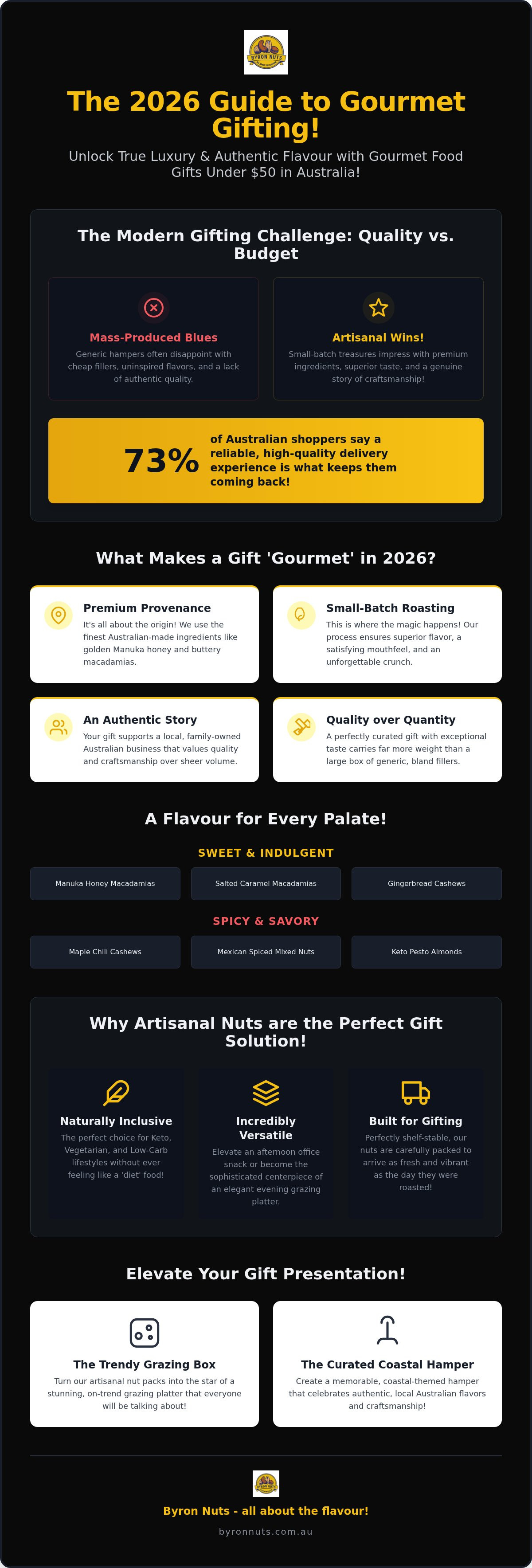 Gourmet food gifts under $50 Australia