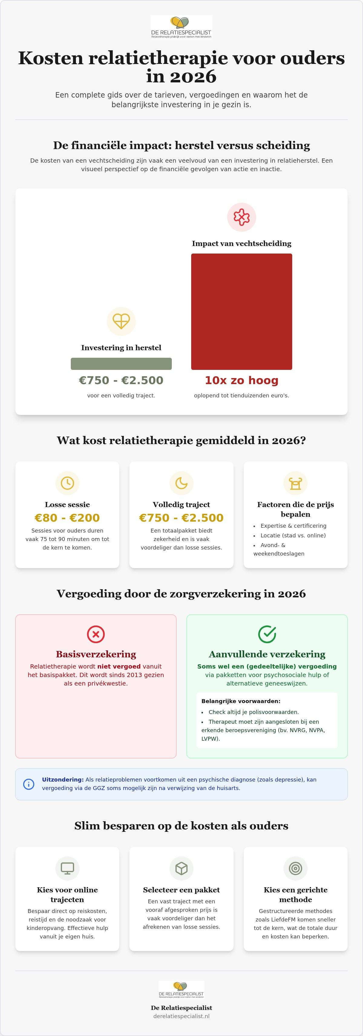 Kosten relatietherapie voor ouders
