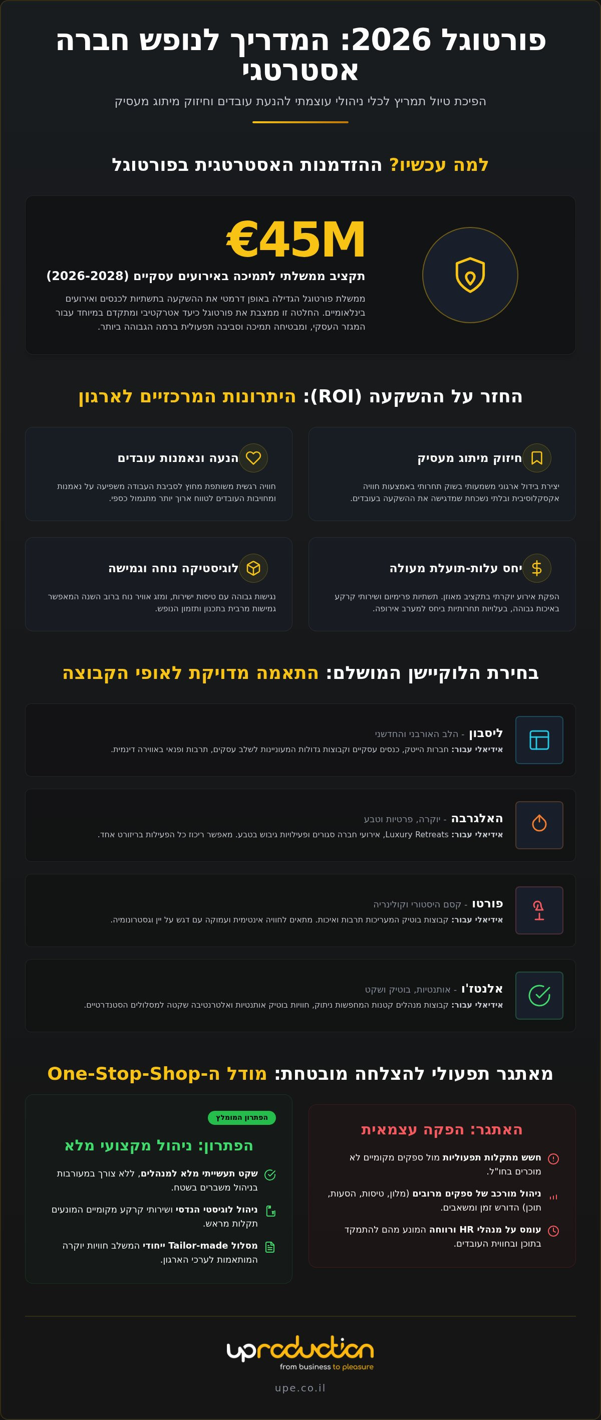 טיול תמריץ בפורטוגל