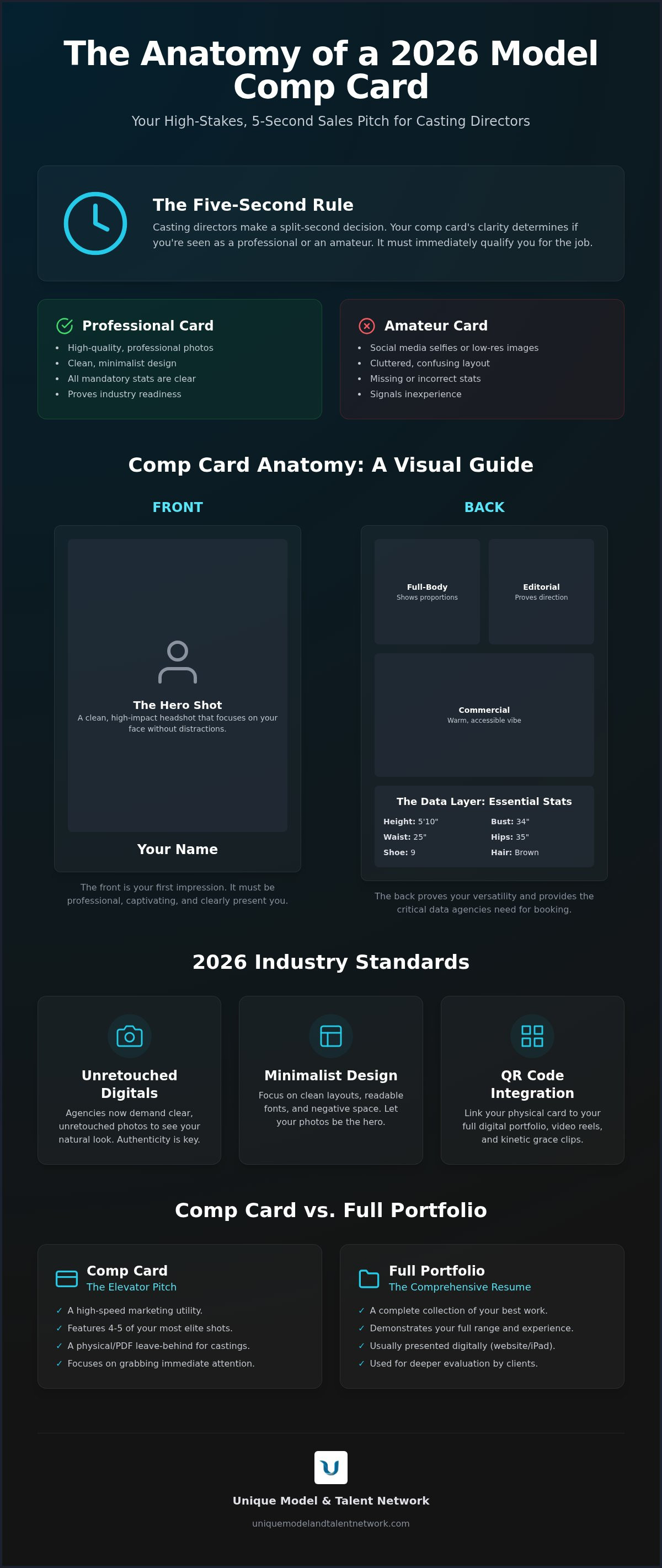 How to build a model portfolio