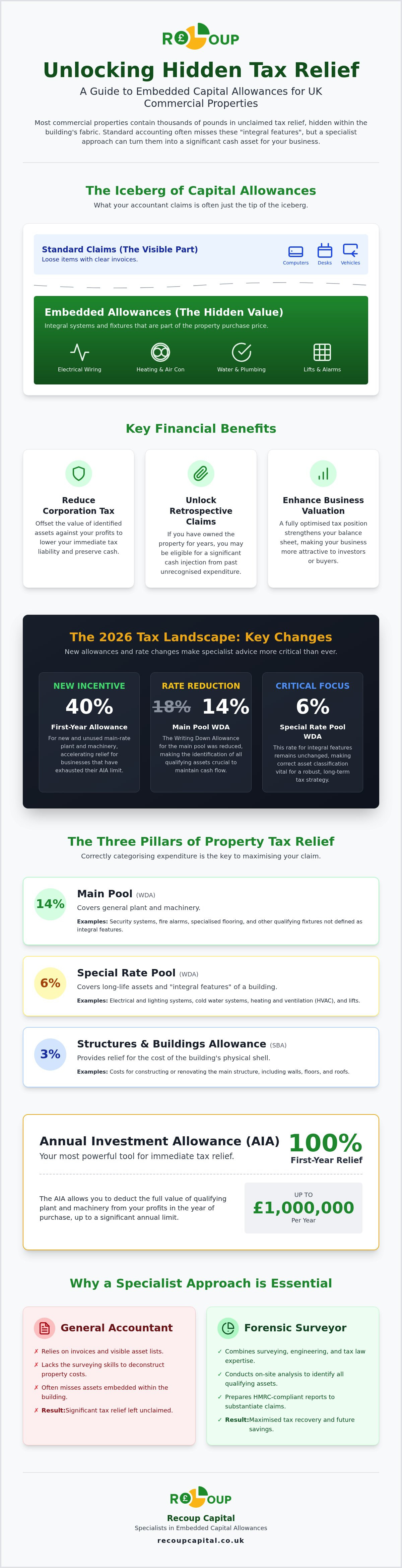 Embedded capital allowances uk