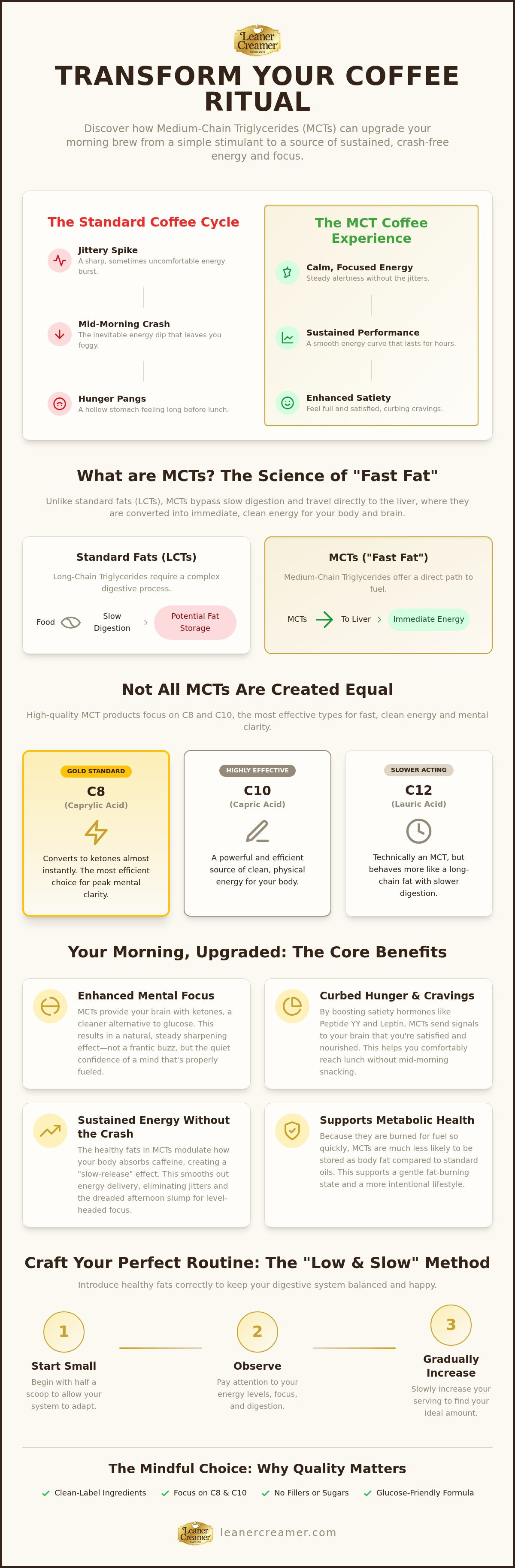 What does MCT oil in coffee do for you