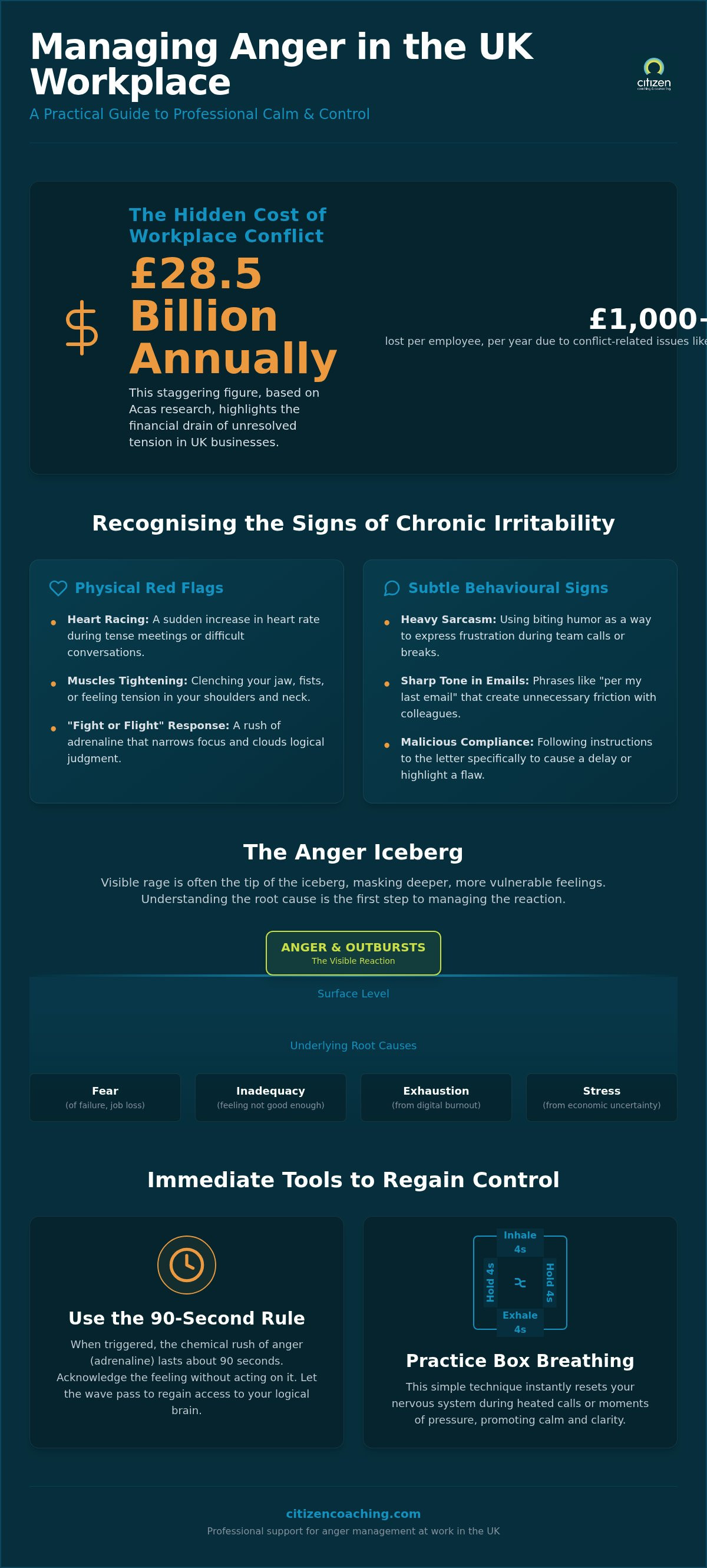 Anger management at work uk