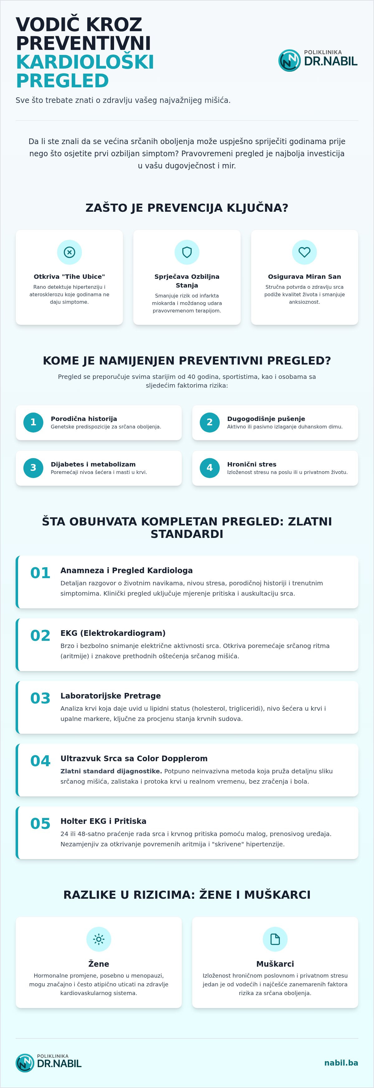 Preventivni kardiološki pregled sarajevo