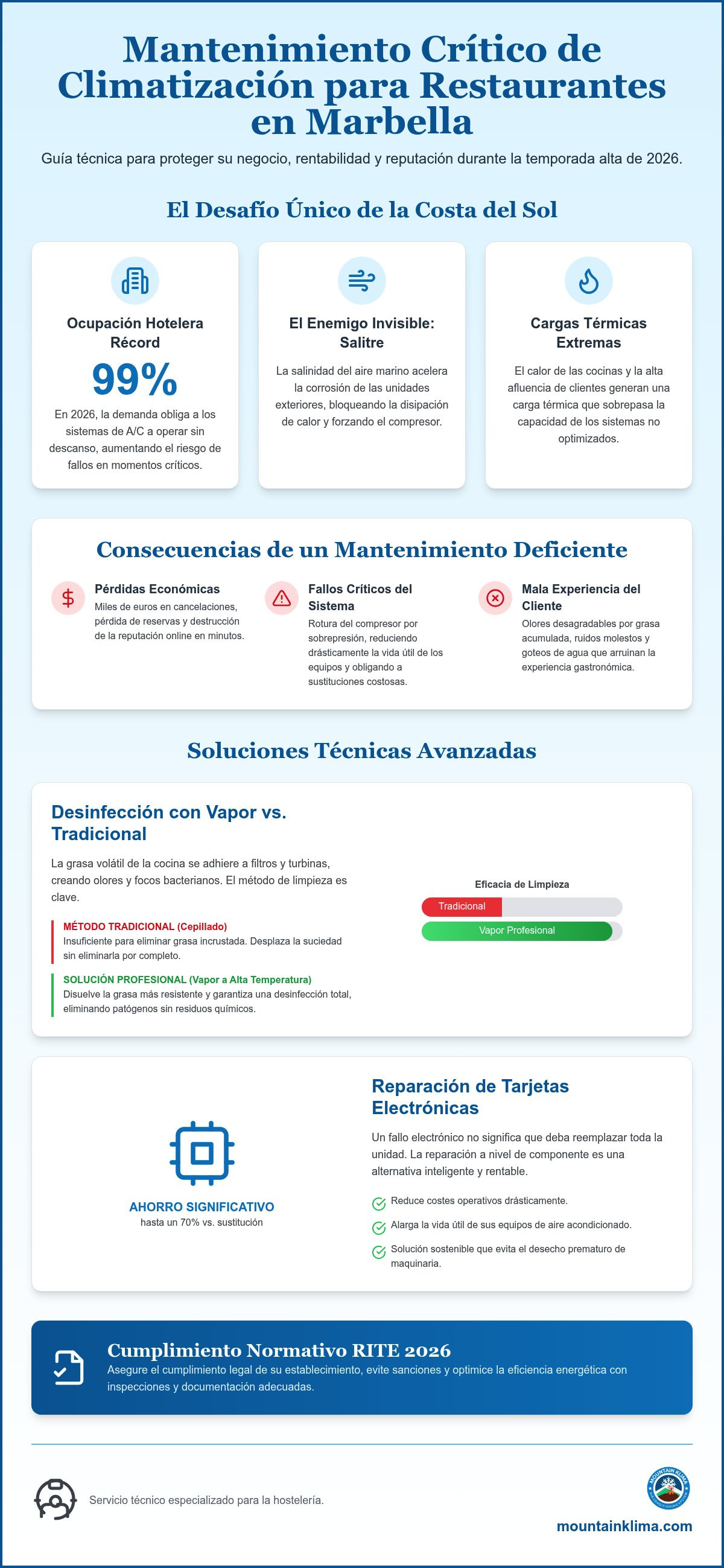 Mantenimiento de climatización para restaurantes en Marbella