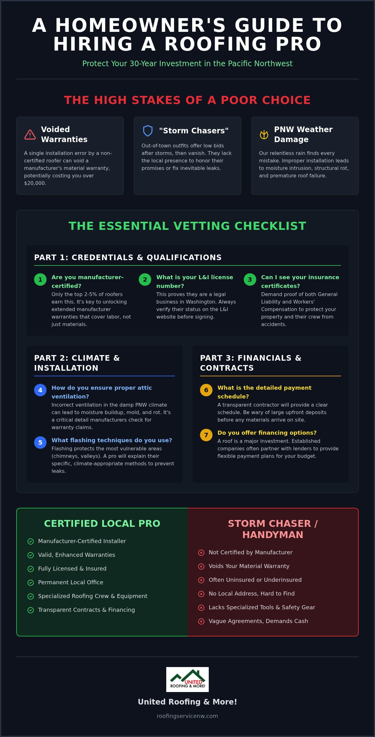 Questions to ask a roofing contractor