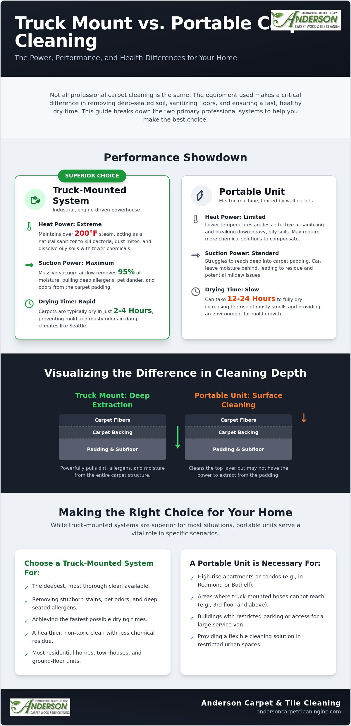 Truck mount vs portable carpet cleaning