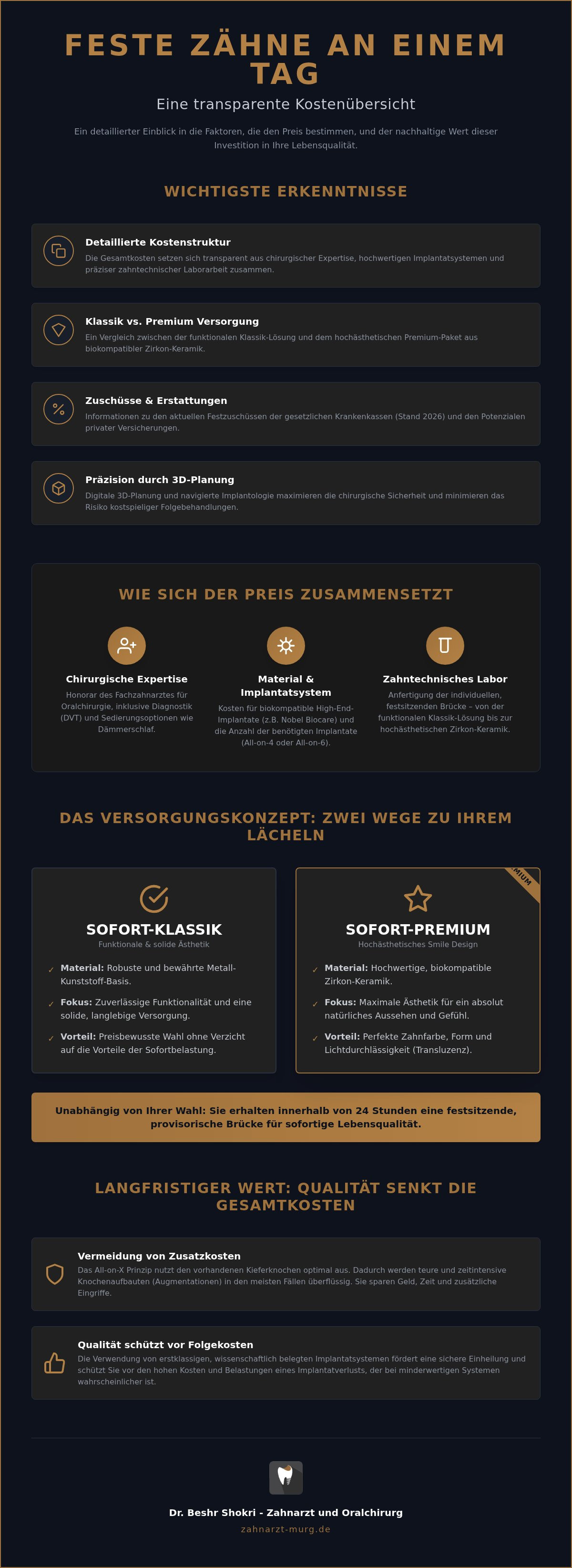 Feste zähne an einem tag preis