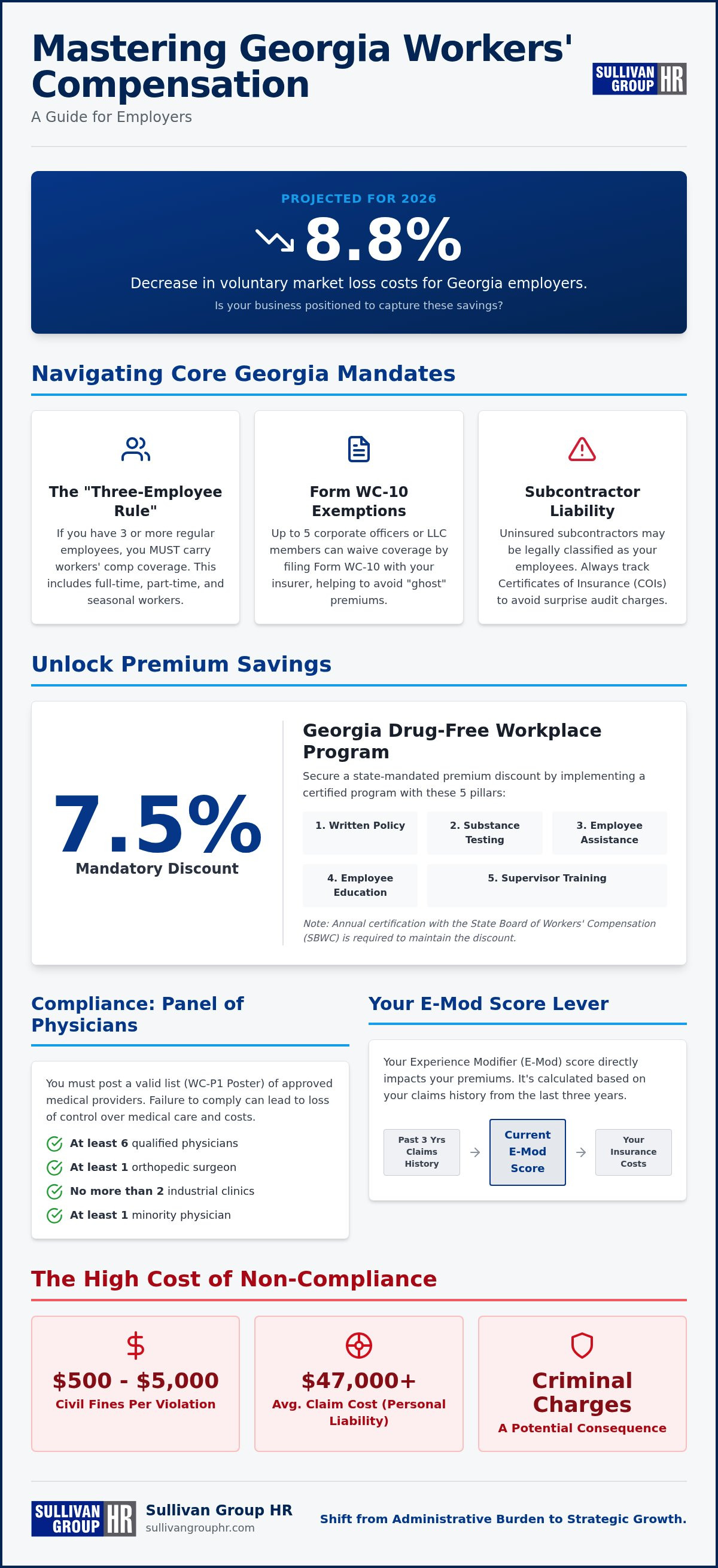 Georgia workers compensation laws for employers