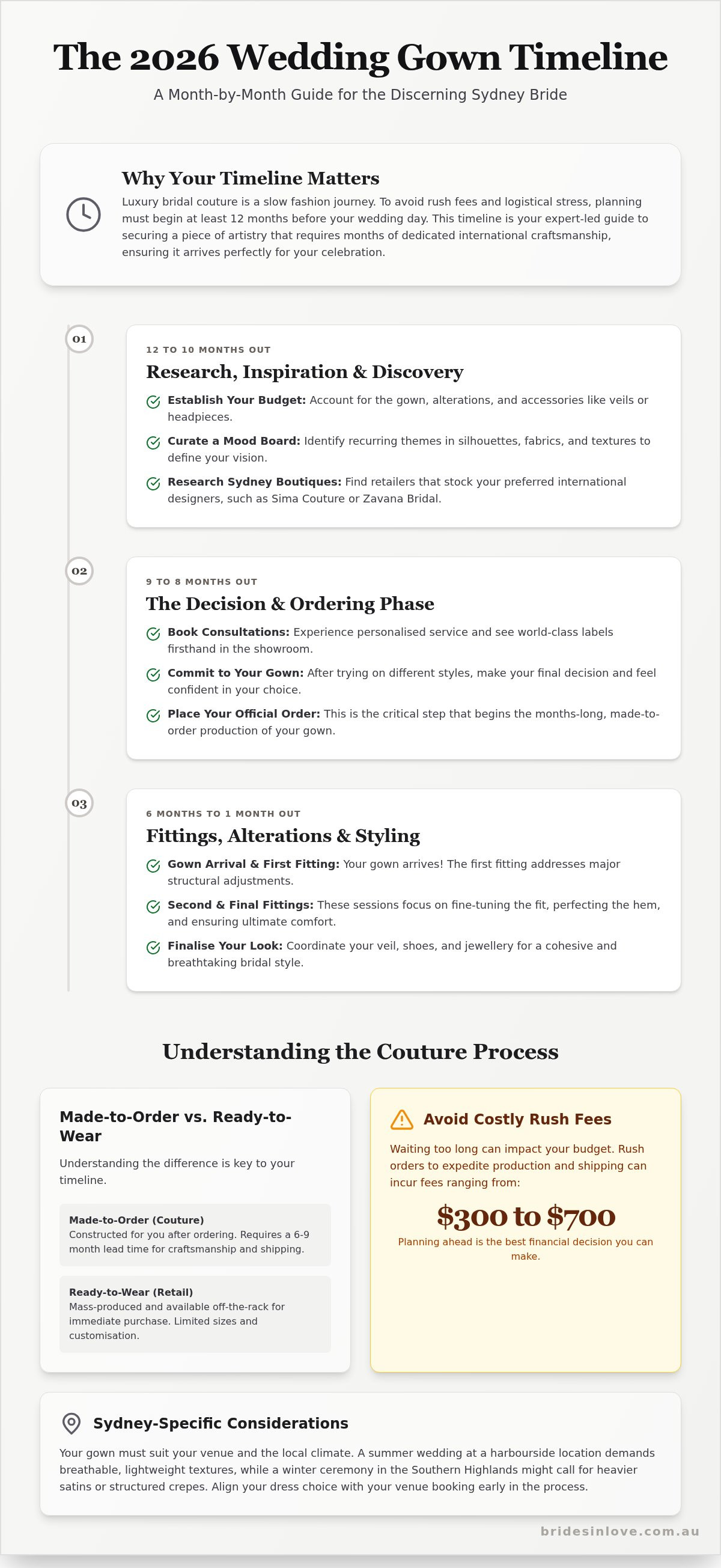 Wedding dress shopping timeline