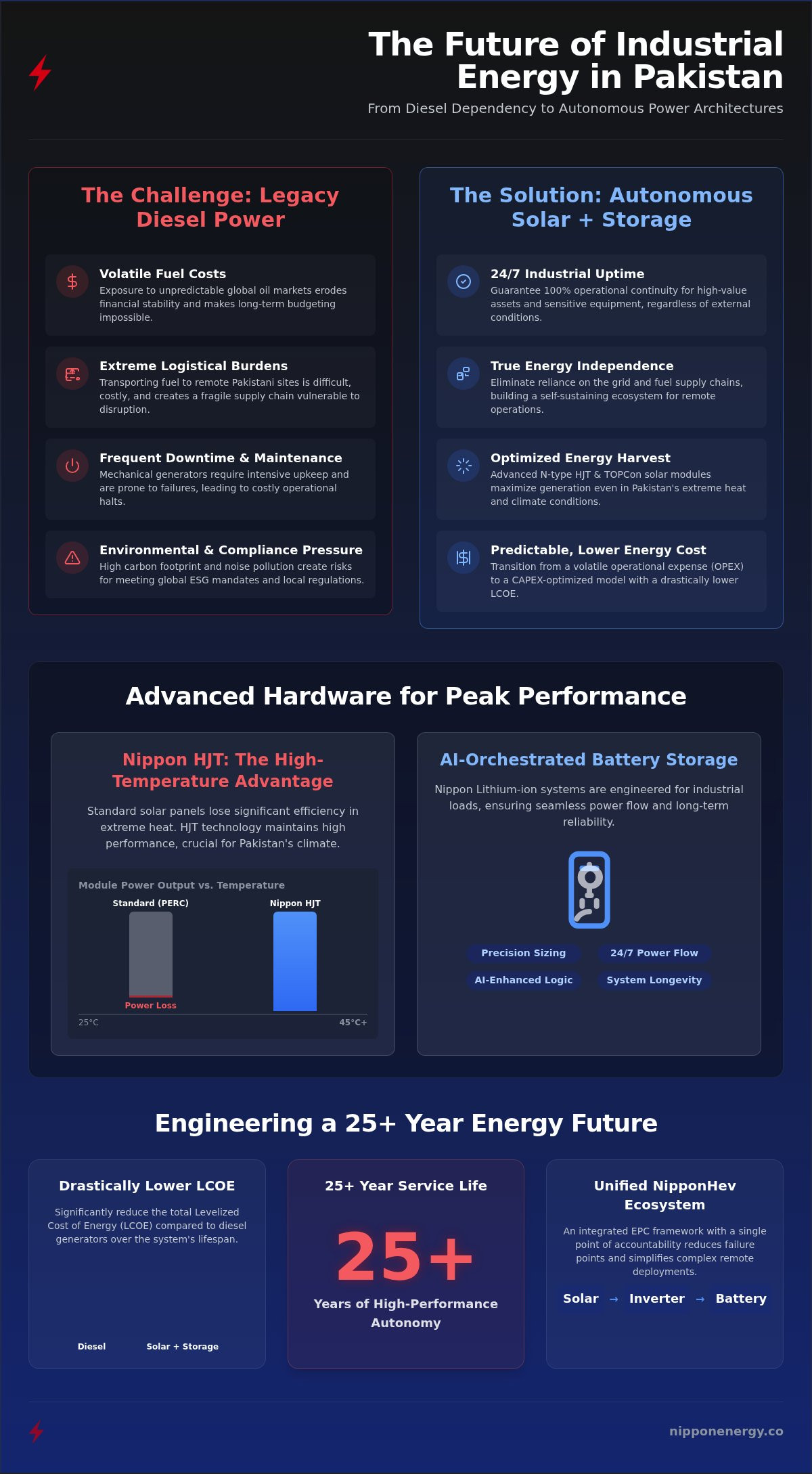 Sizing battery storage for off-grid industrial use