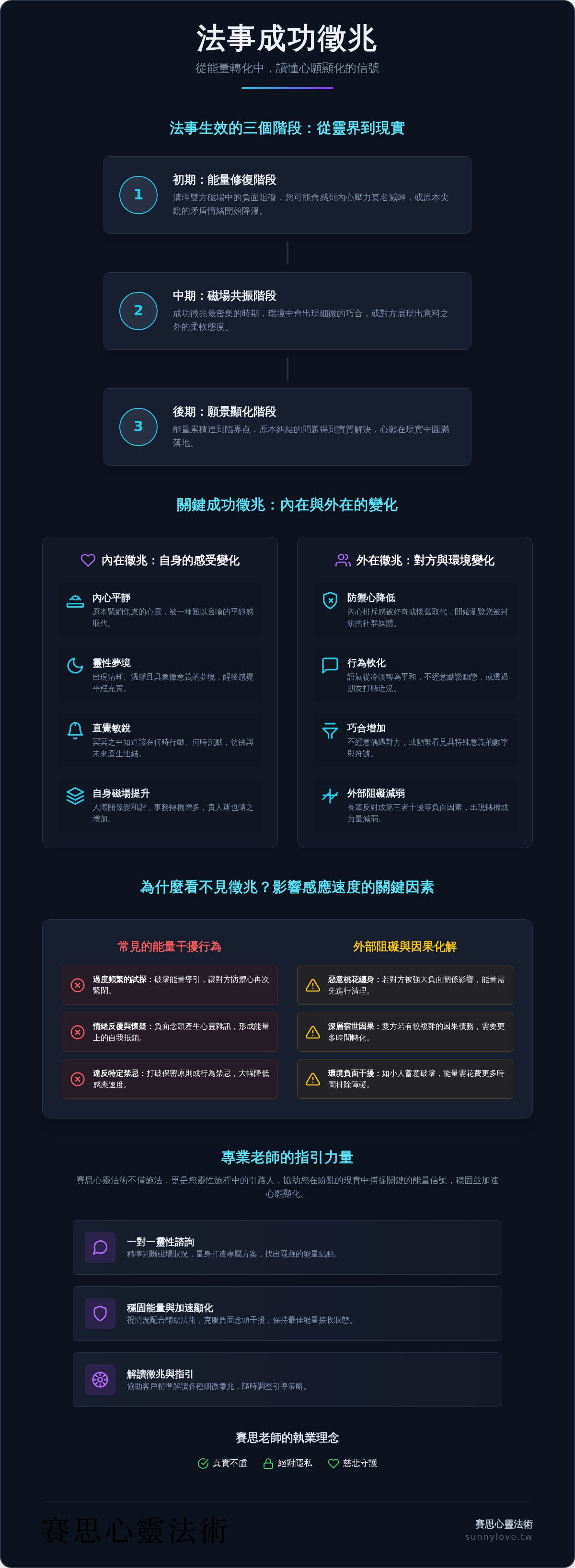 法事成功徵兆