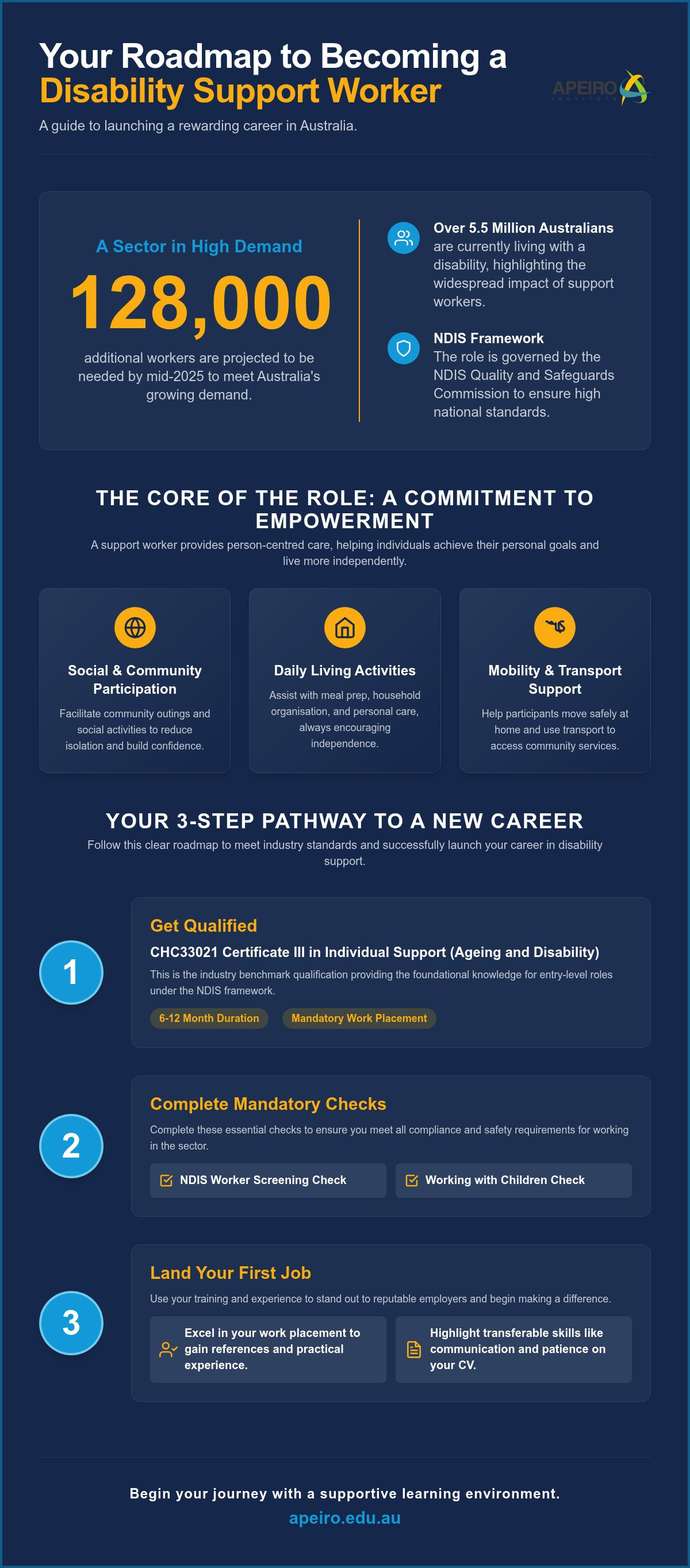 "How to become a disability support worker in Australia"